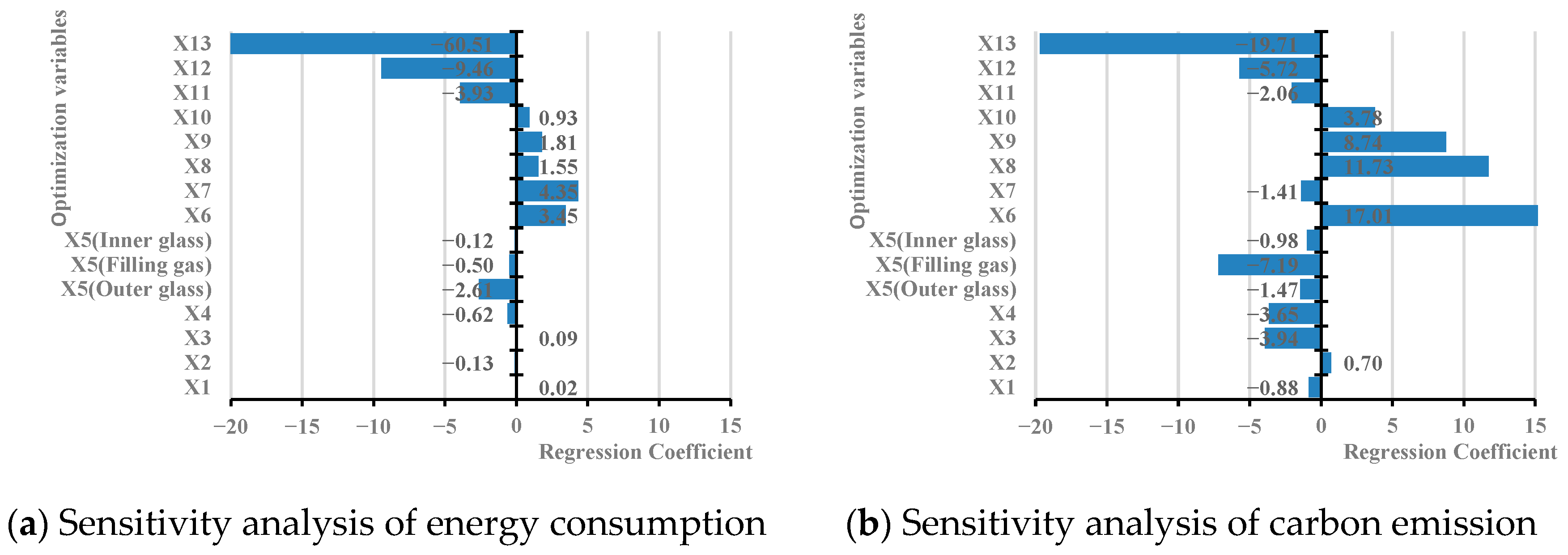 Buildings 15 00455 g008