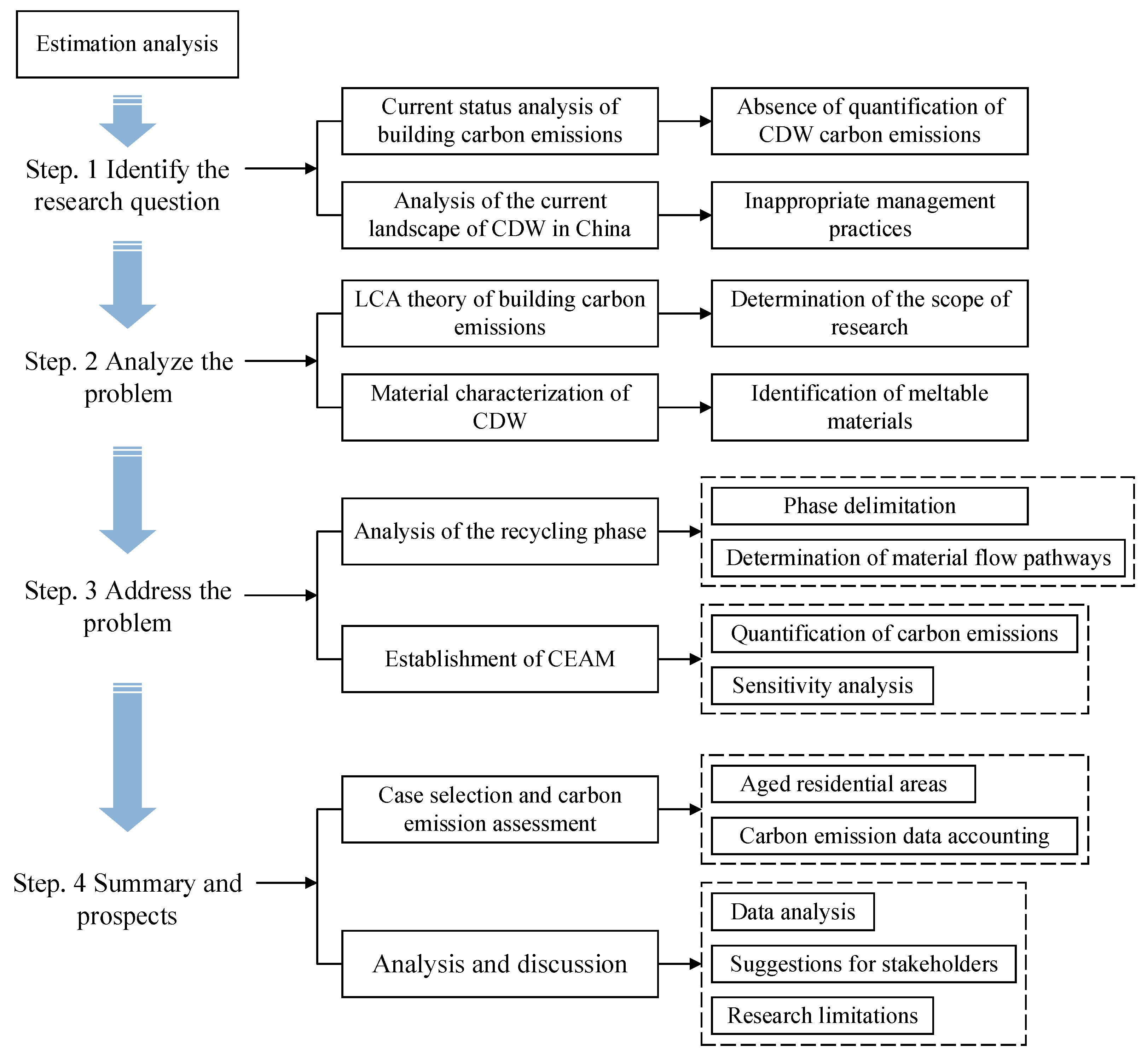 Buildings 15 00456 g001