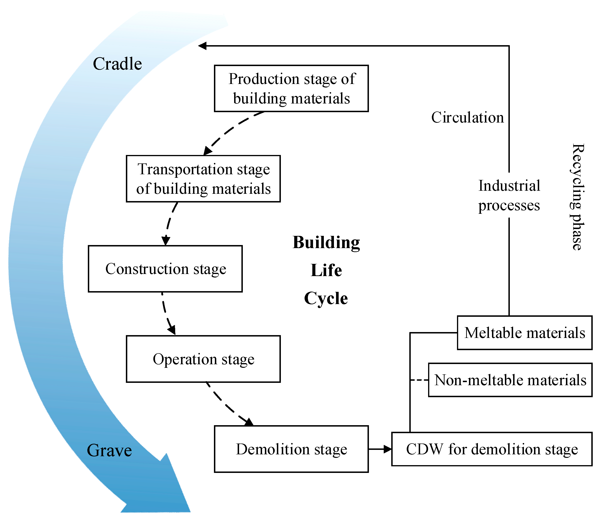 Buildings 15 00456 g003