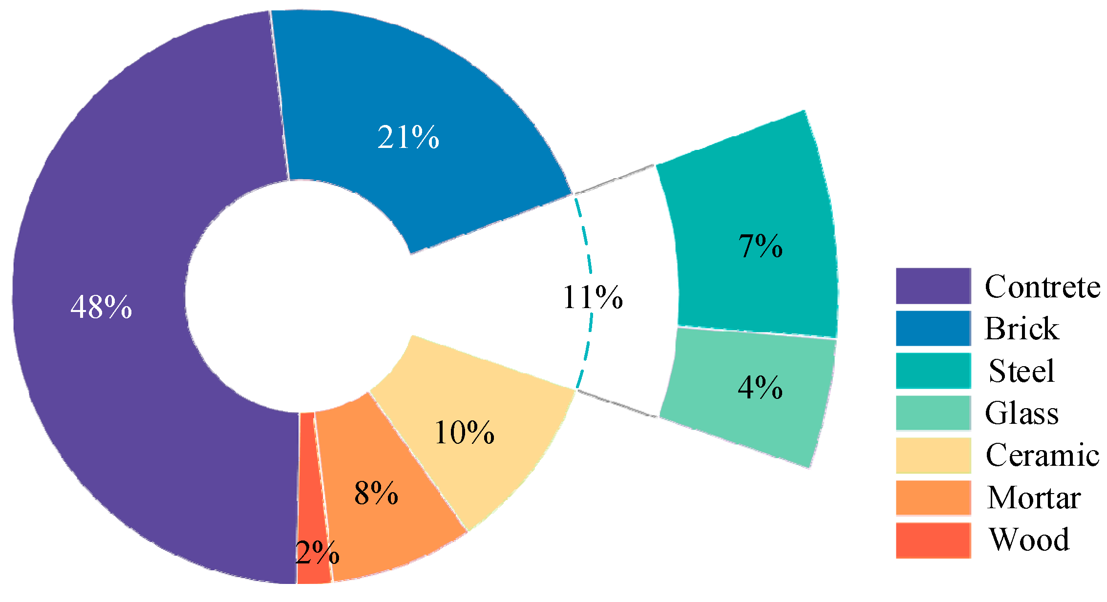 Buildings 15 00456 g004