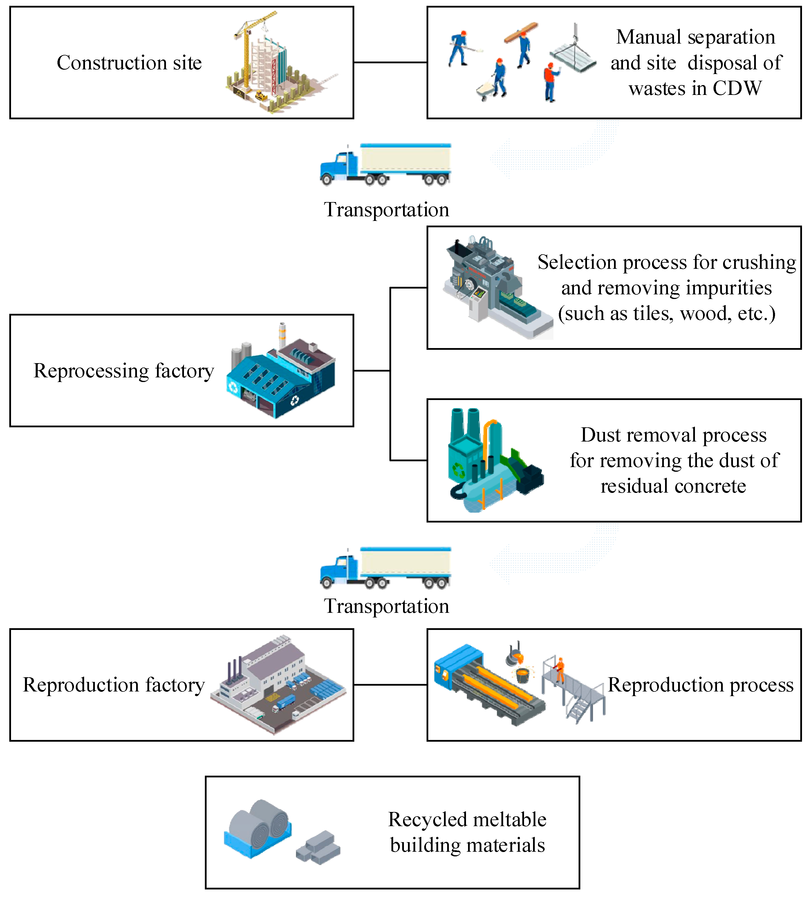 Buildings 15 00456 g006