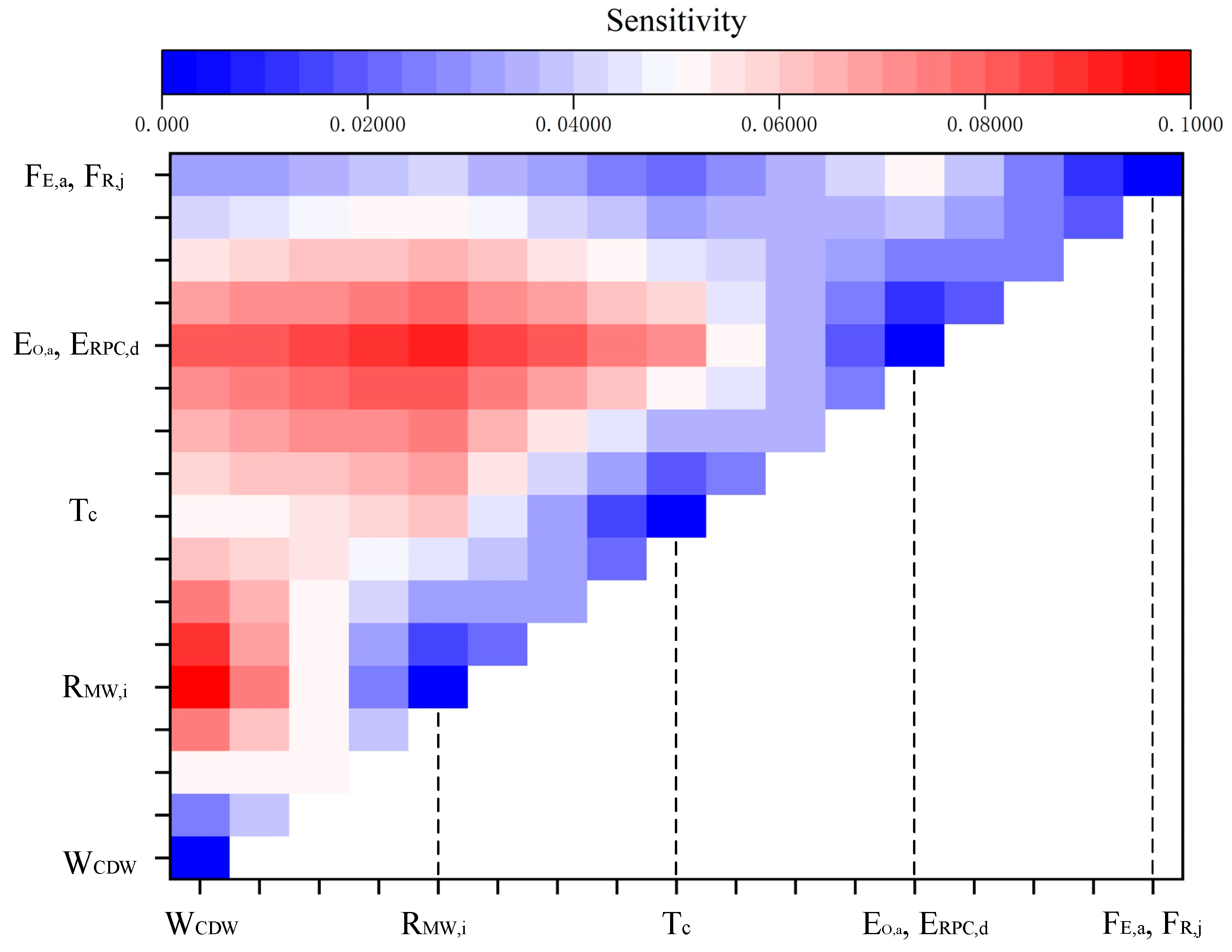 Buildings 15 00456 g012
