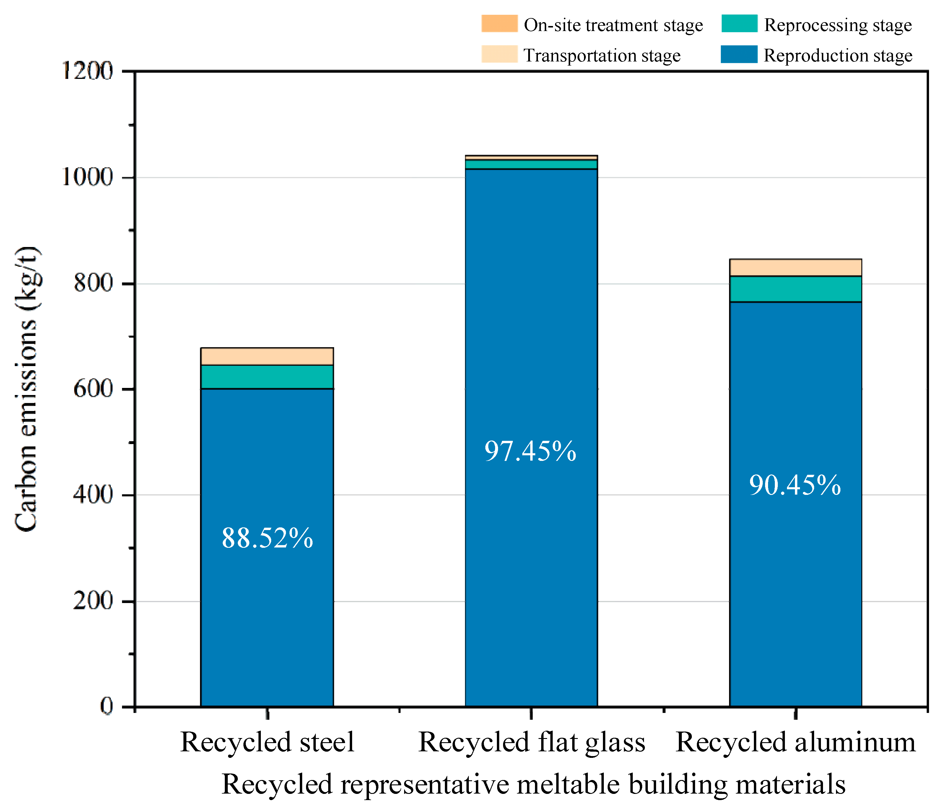 Buildings 15 00456 g019
