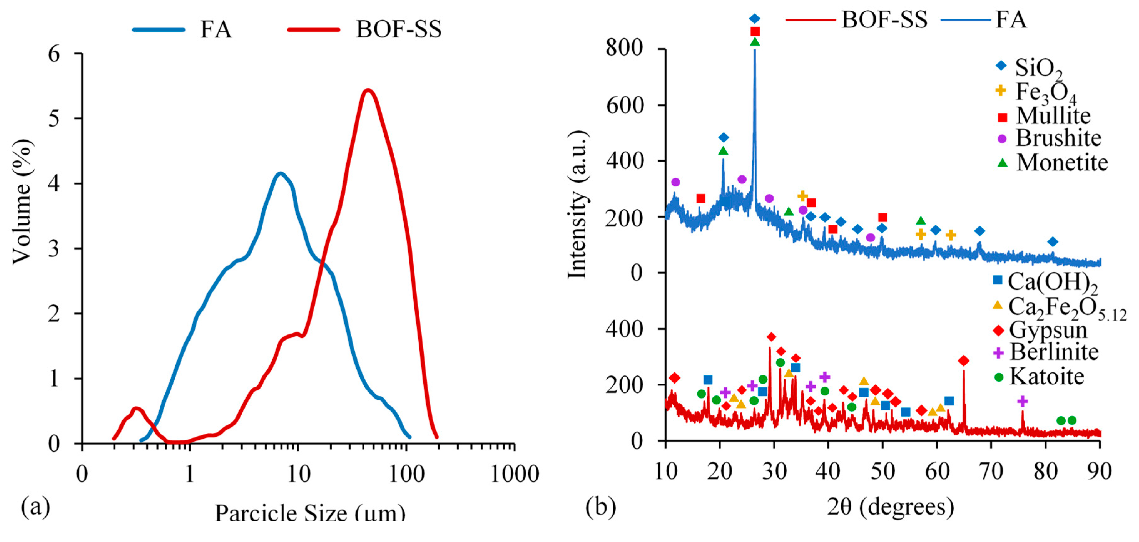 Buildings 15 00457 g001