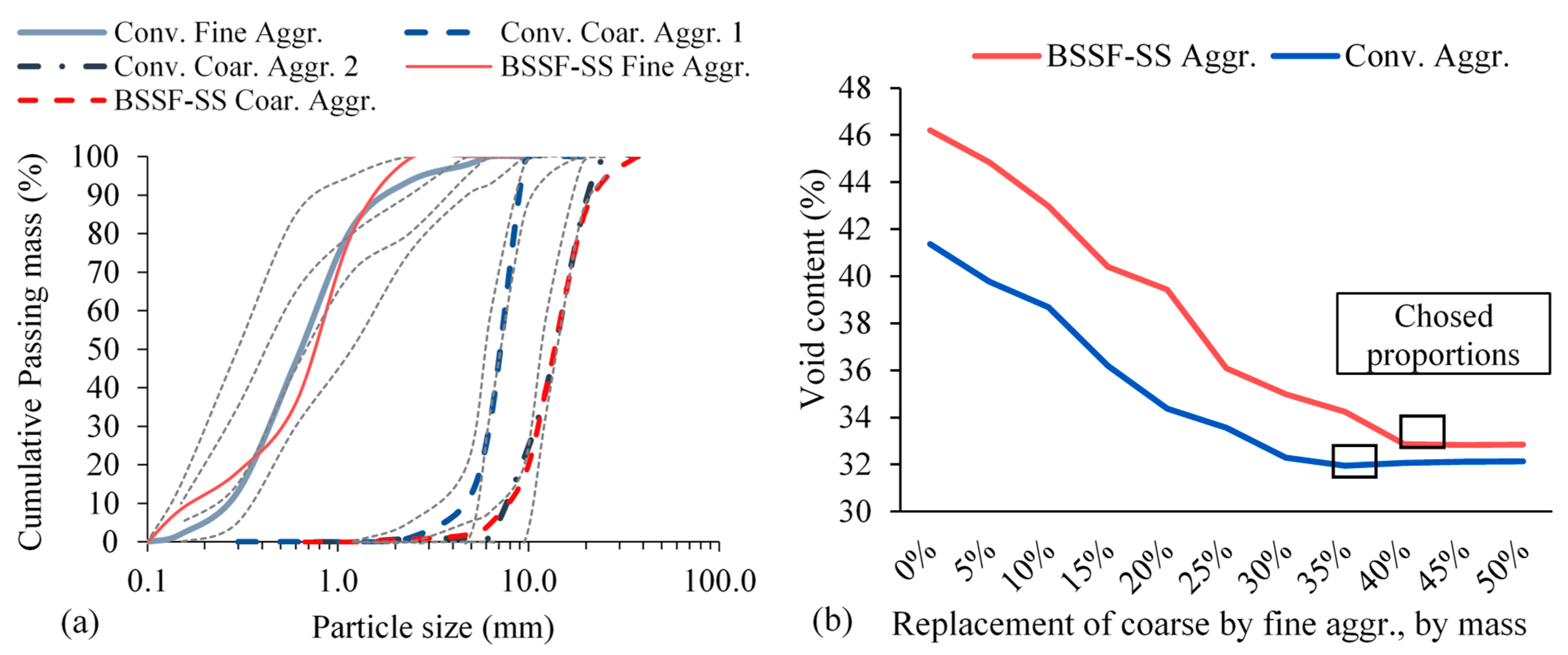 Buildings 15 00457 g002