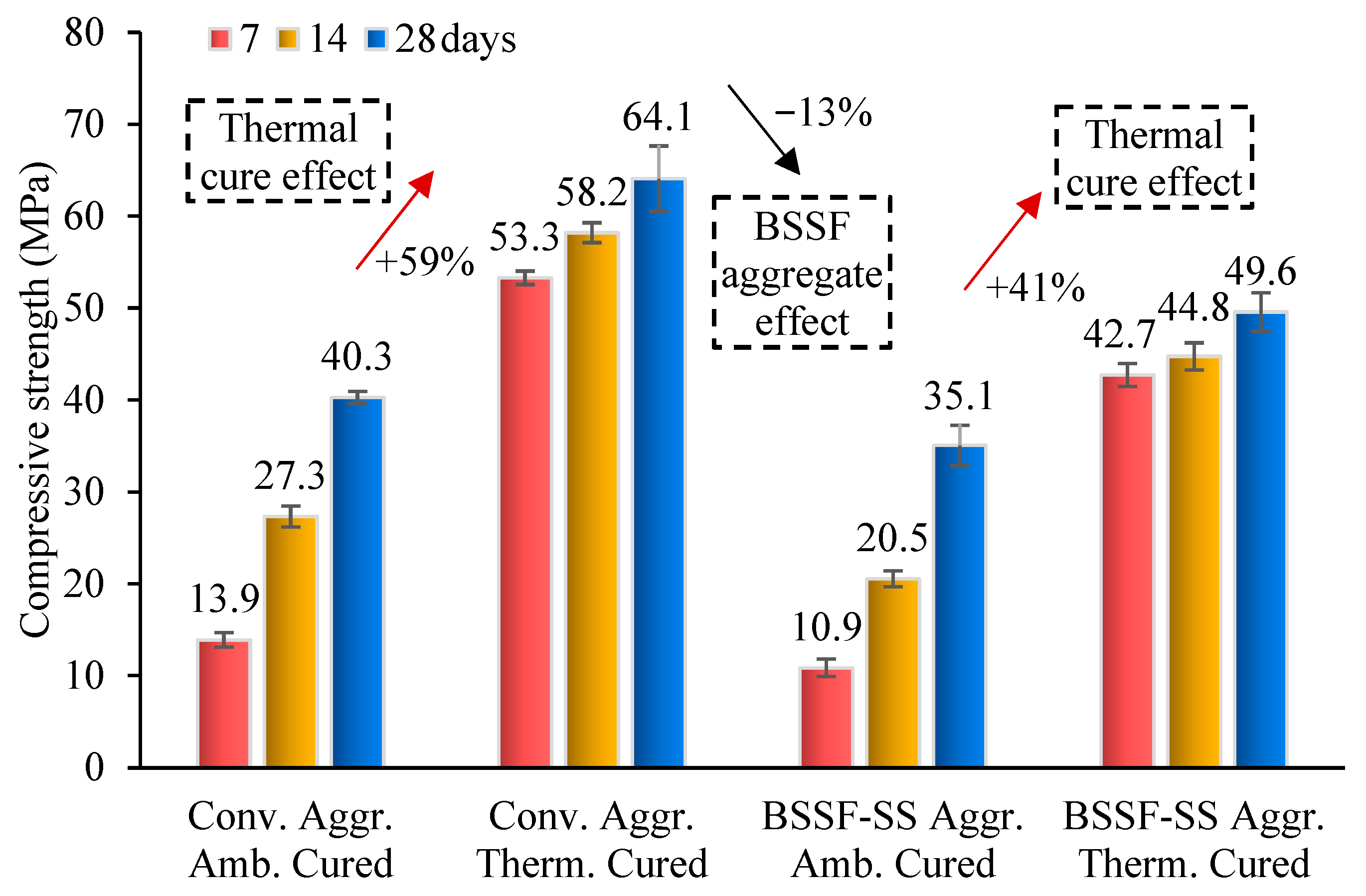 Buildings 15 00457 g004
