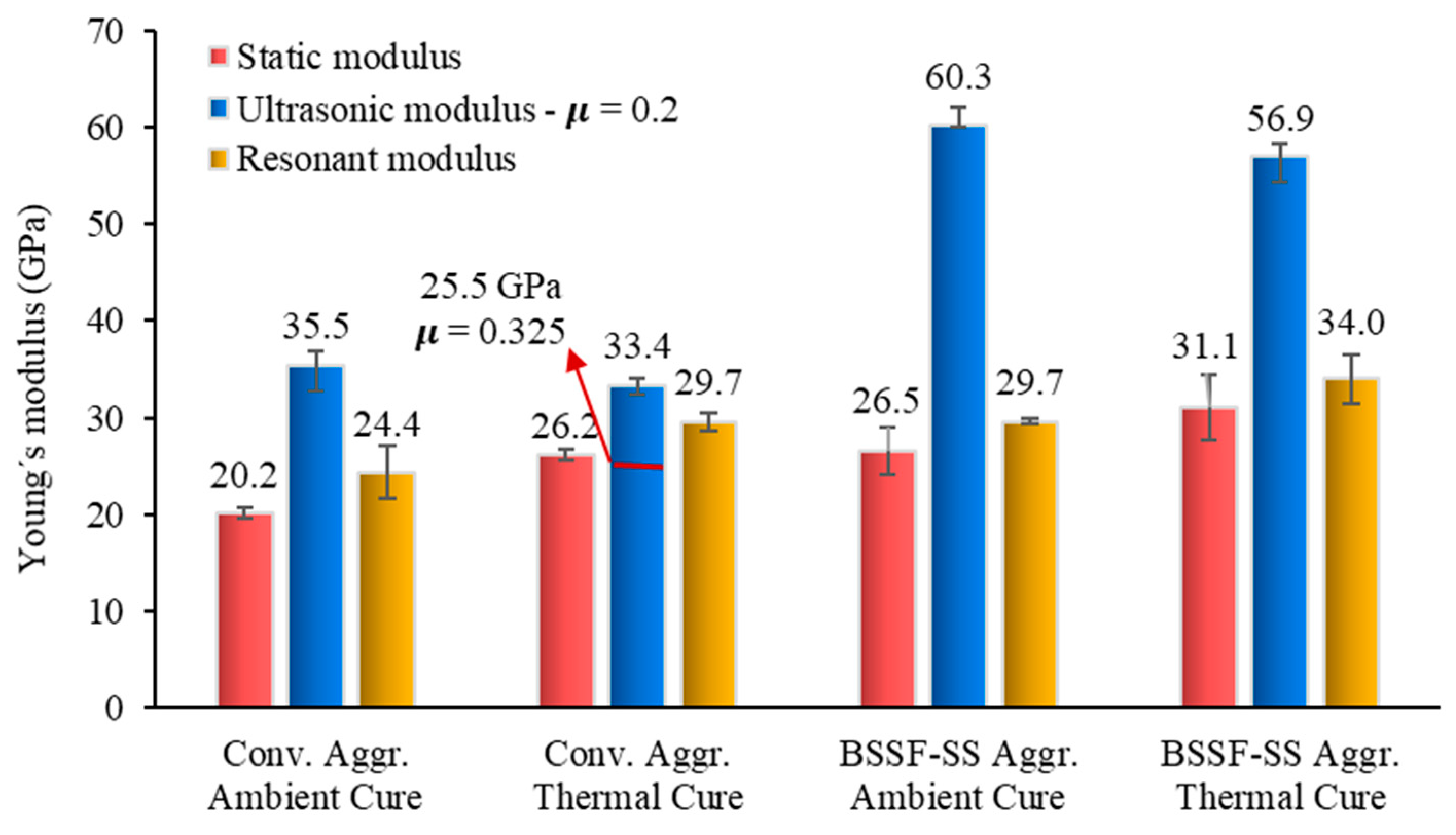 Buildings 15 00457 g005