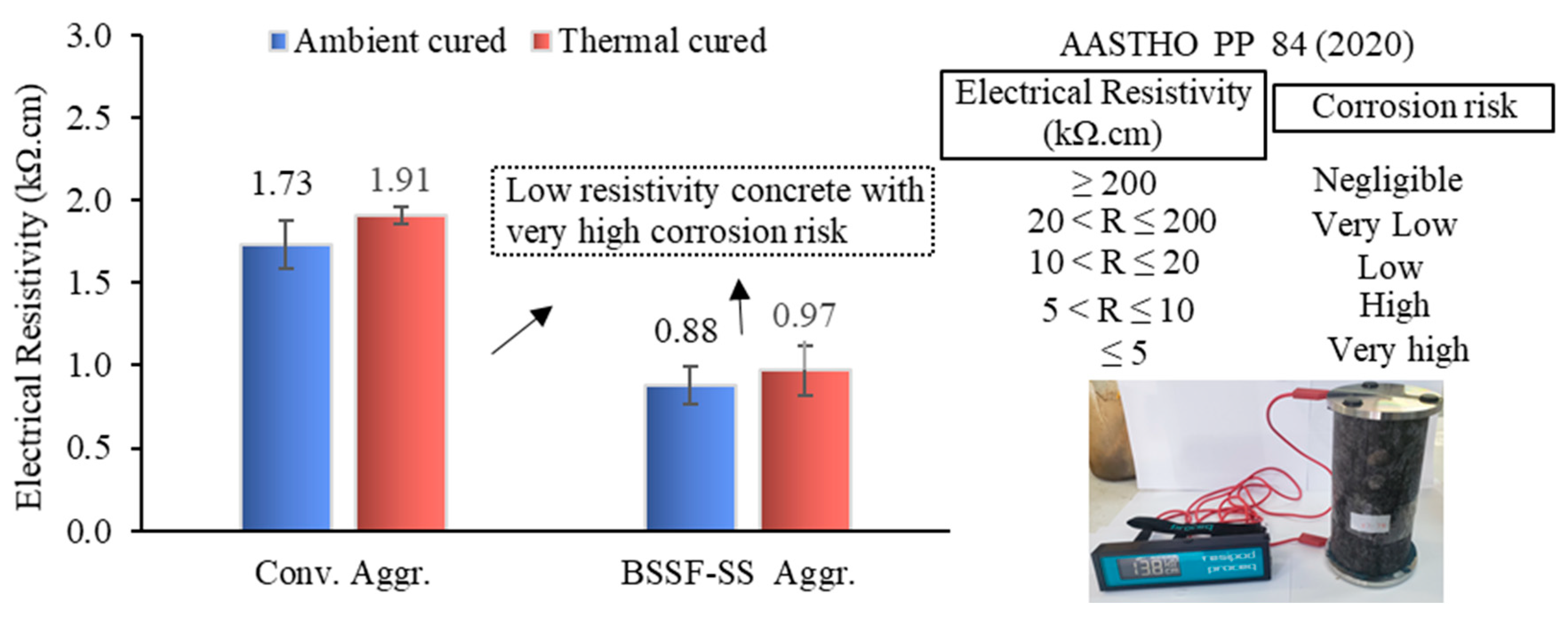 Buildings 15 00457 g006