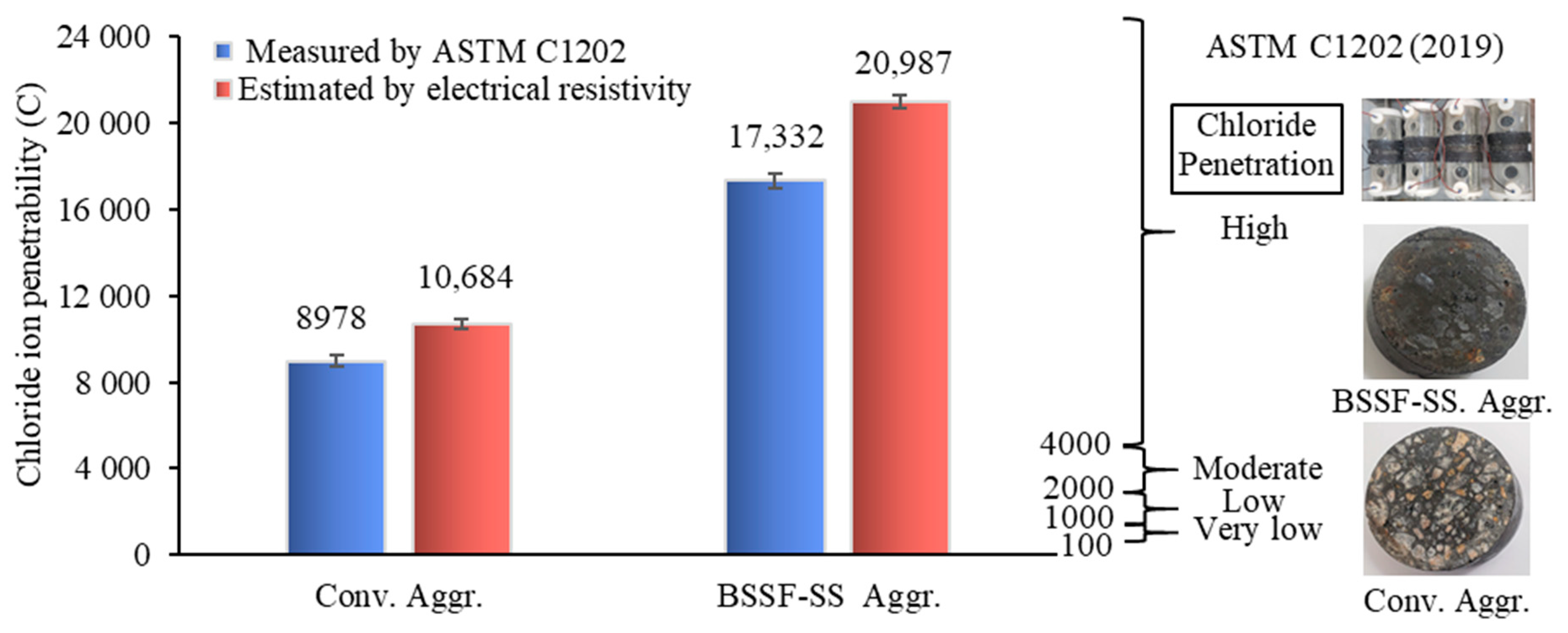 Buildings 15 00457 g007