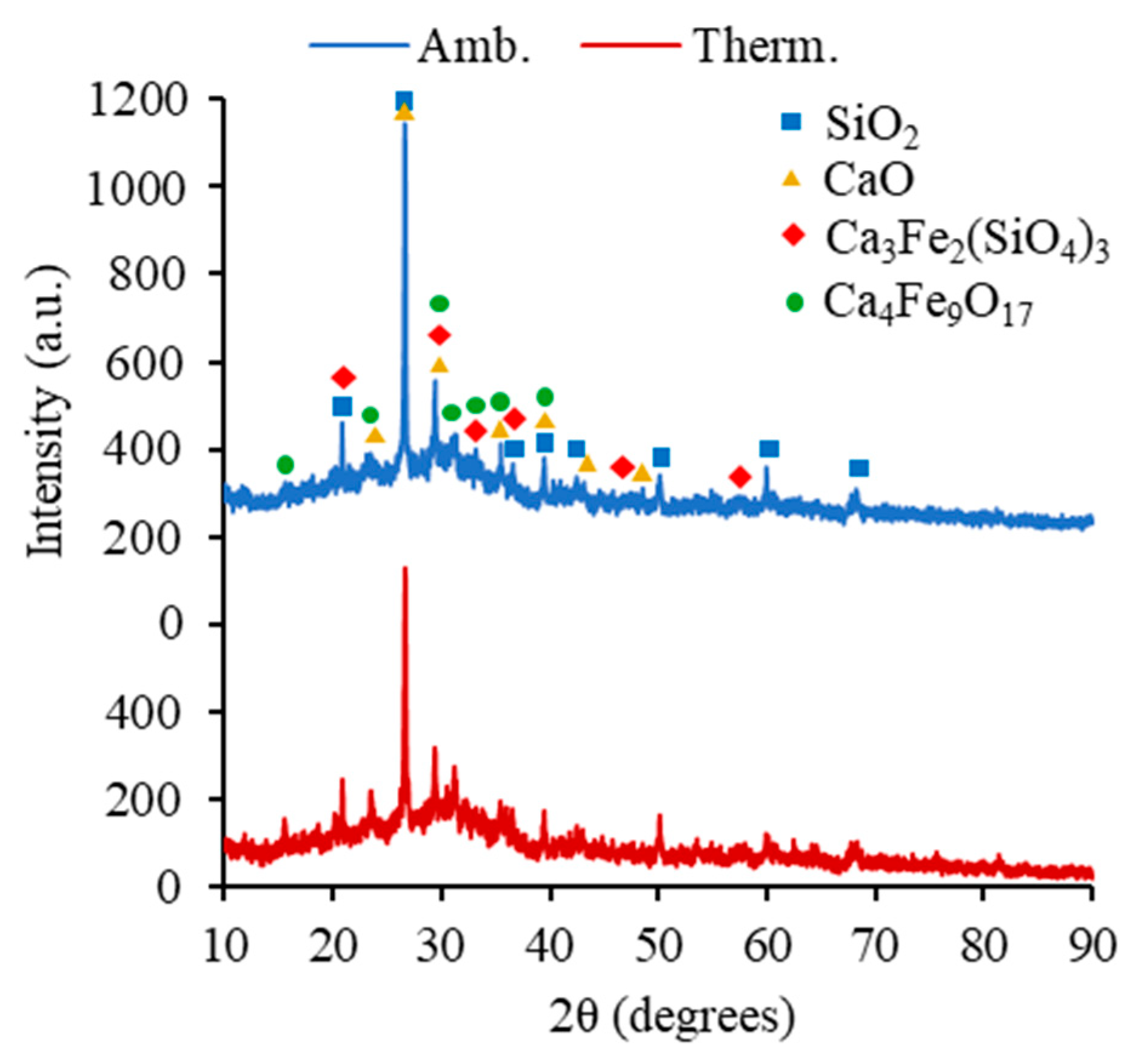 Buildings 15 00457 g009