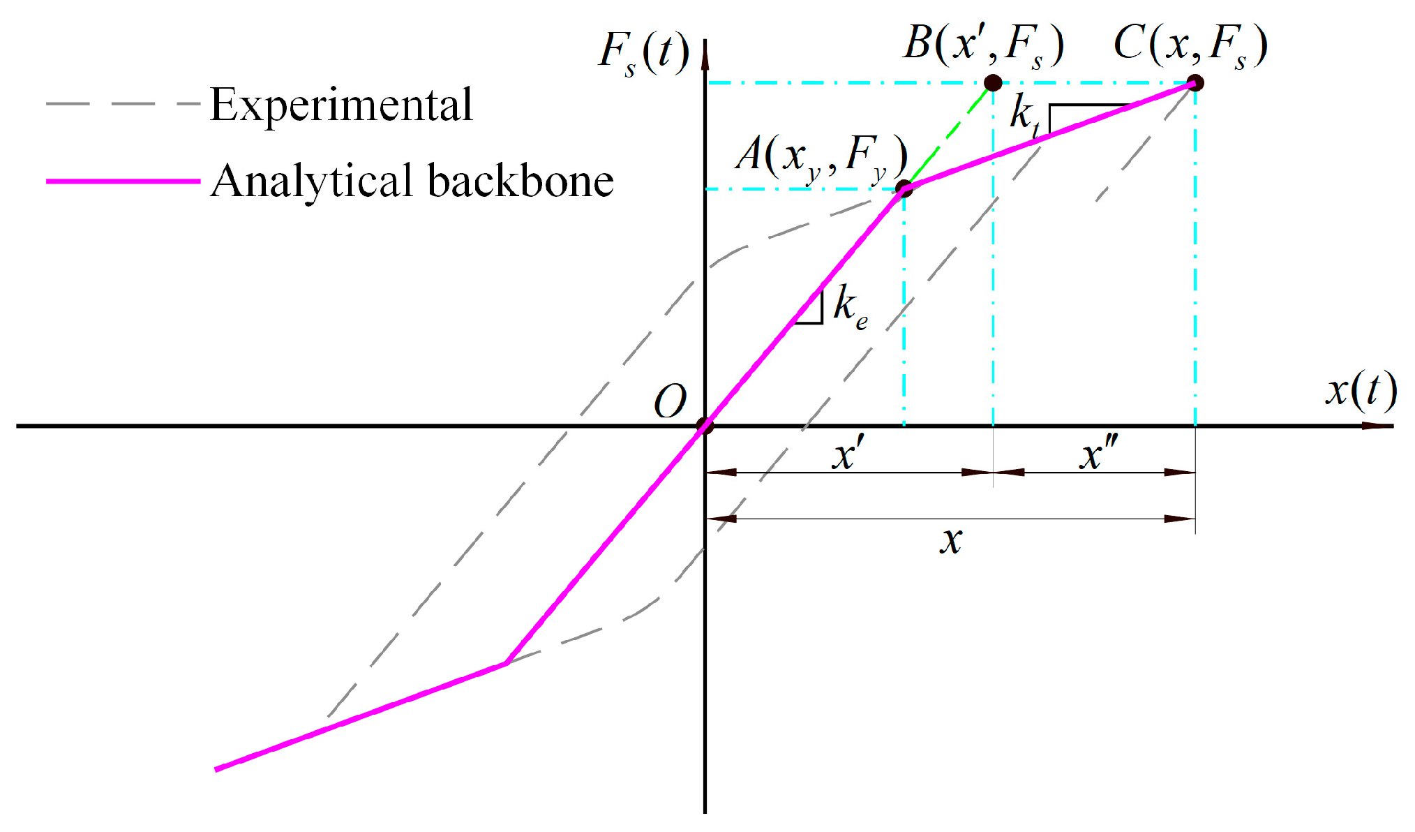 Buildings 15 00459 g002