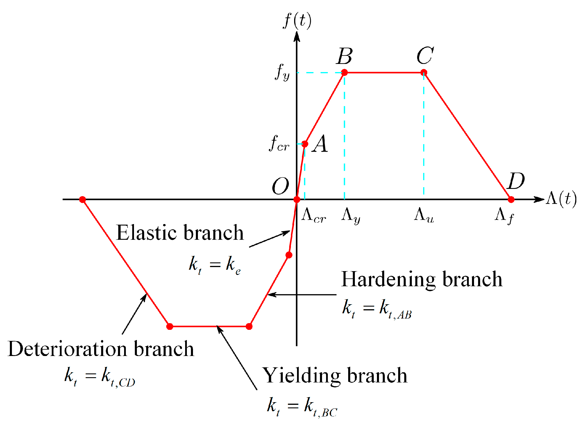 Buildings 15 00459 g003