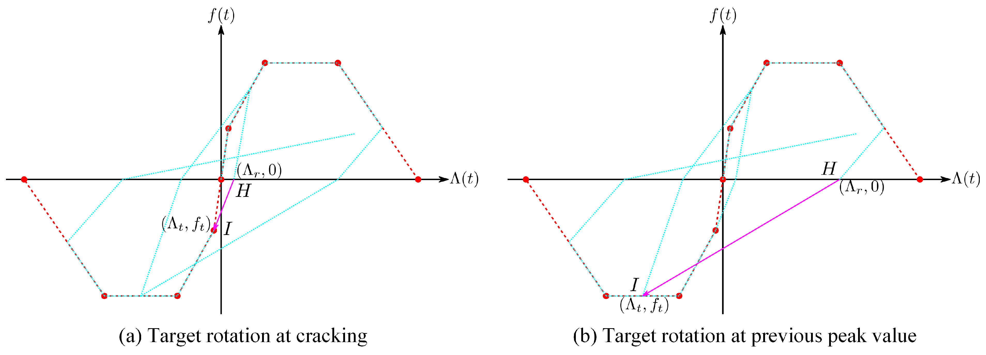 Buildings 15 00459 g006