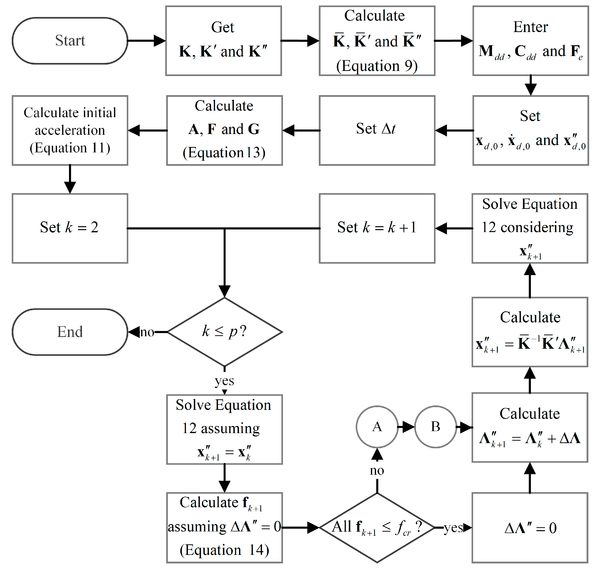 Buildings 15 00459 g007