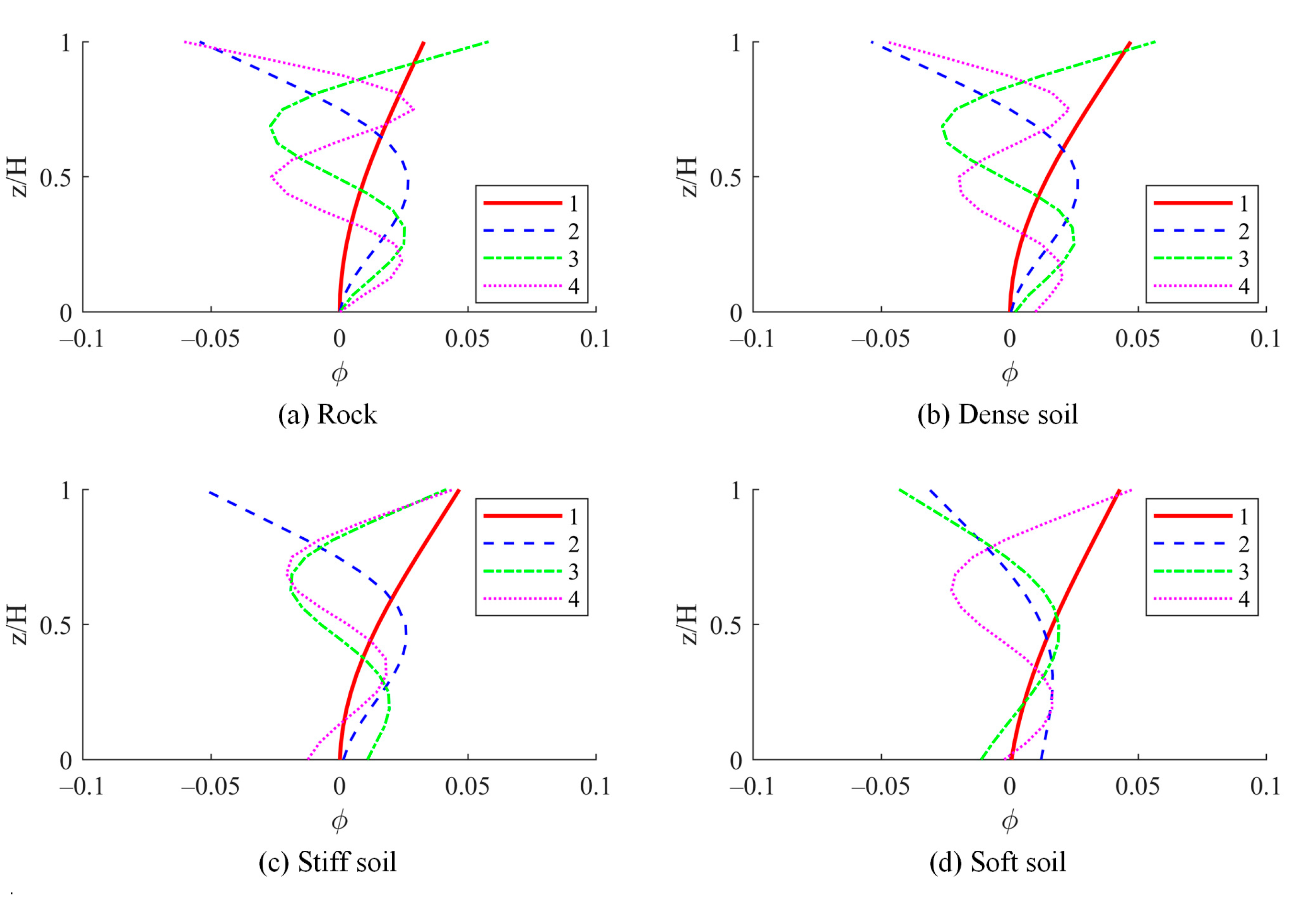 Buildings 15 00459 g011