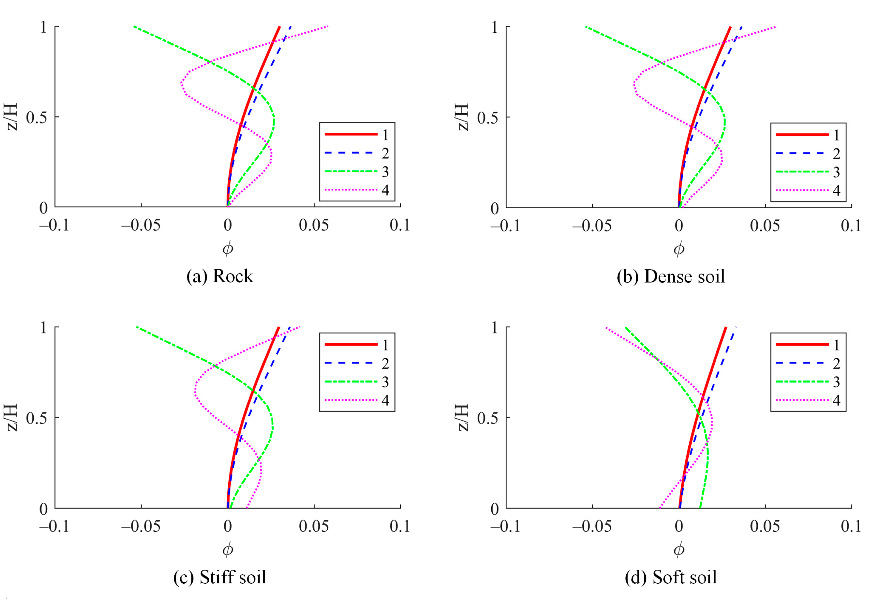 Buildings 15 00459 g012