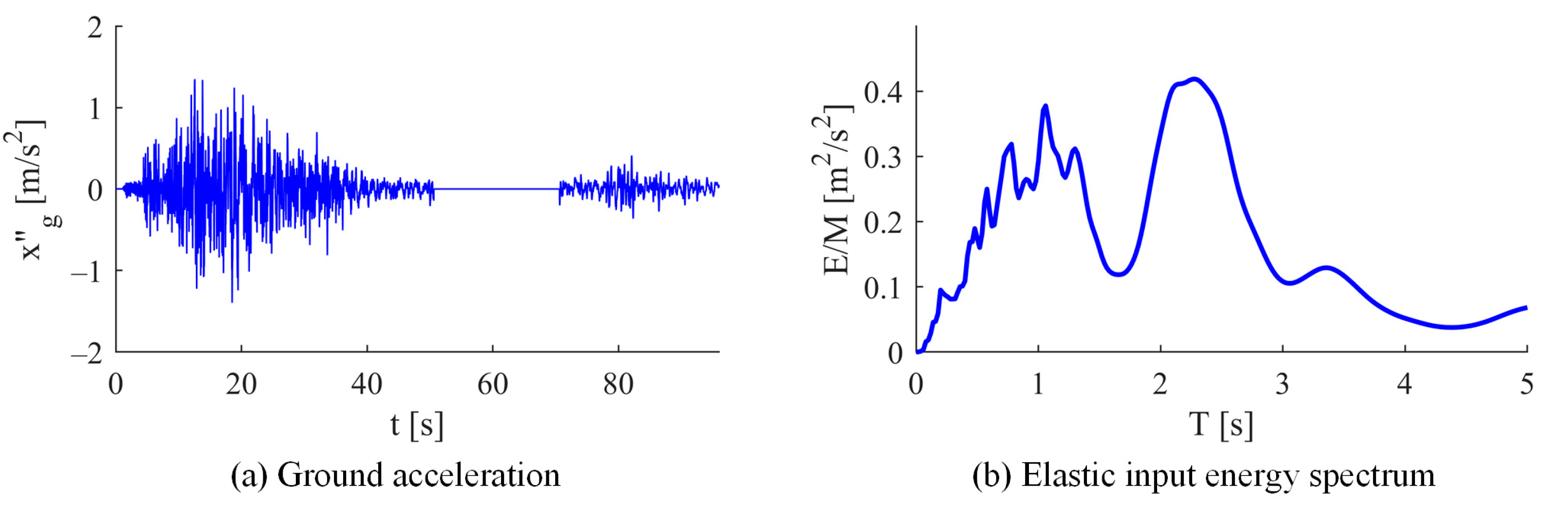 Buildings 15 00459 g013