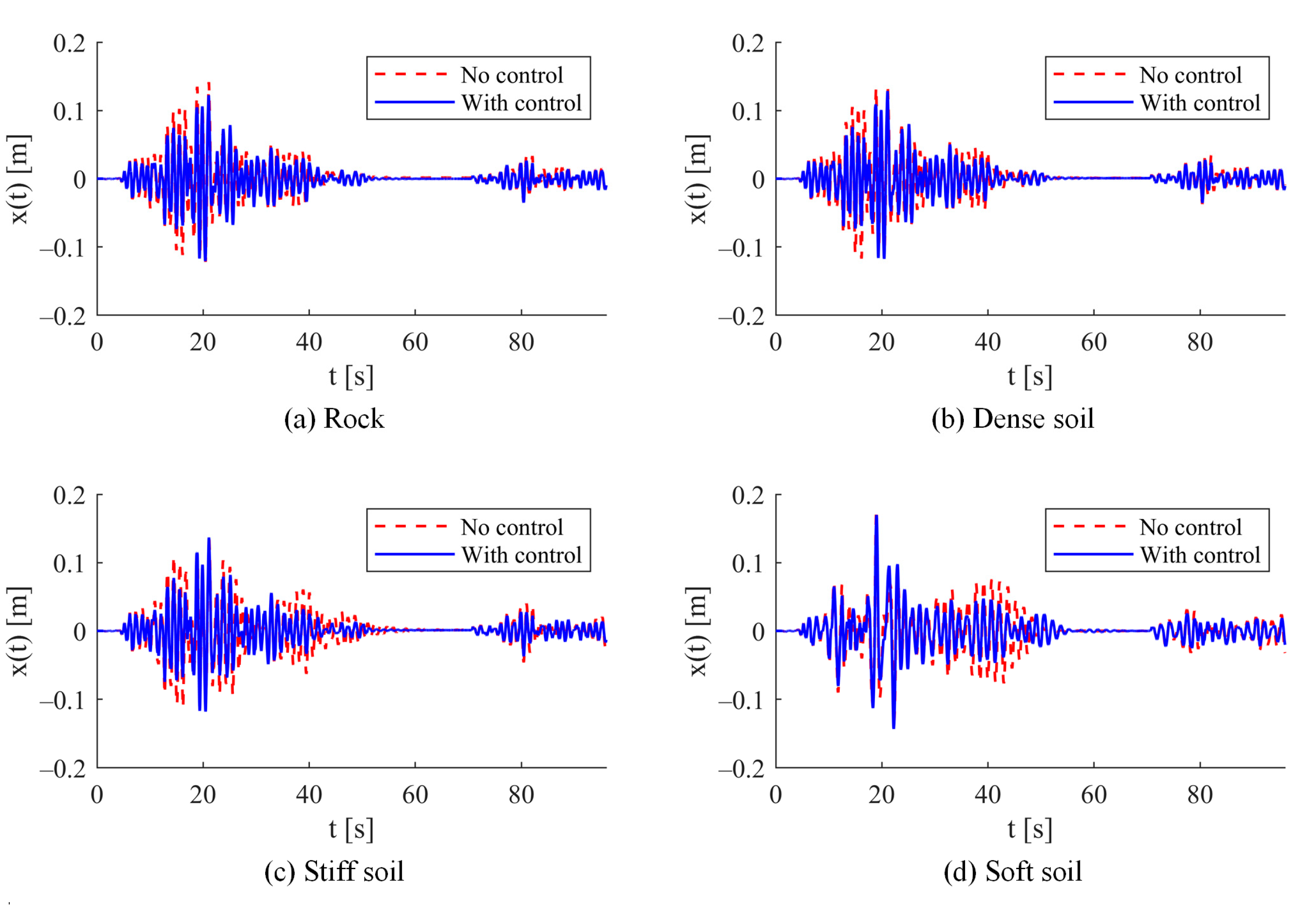 Buildings 15 00459 g014