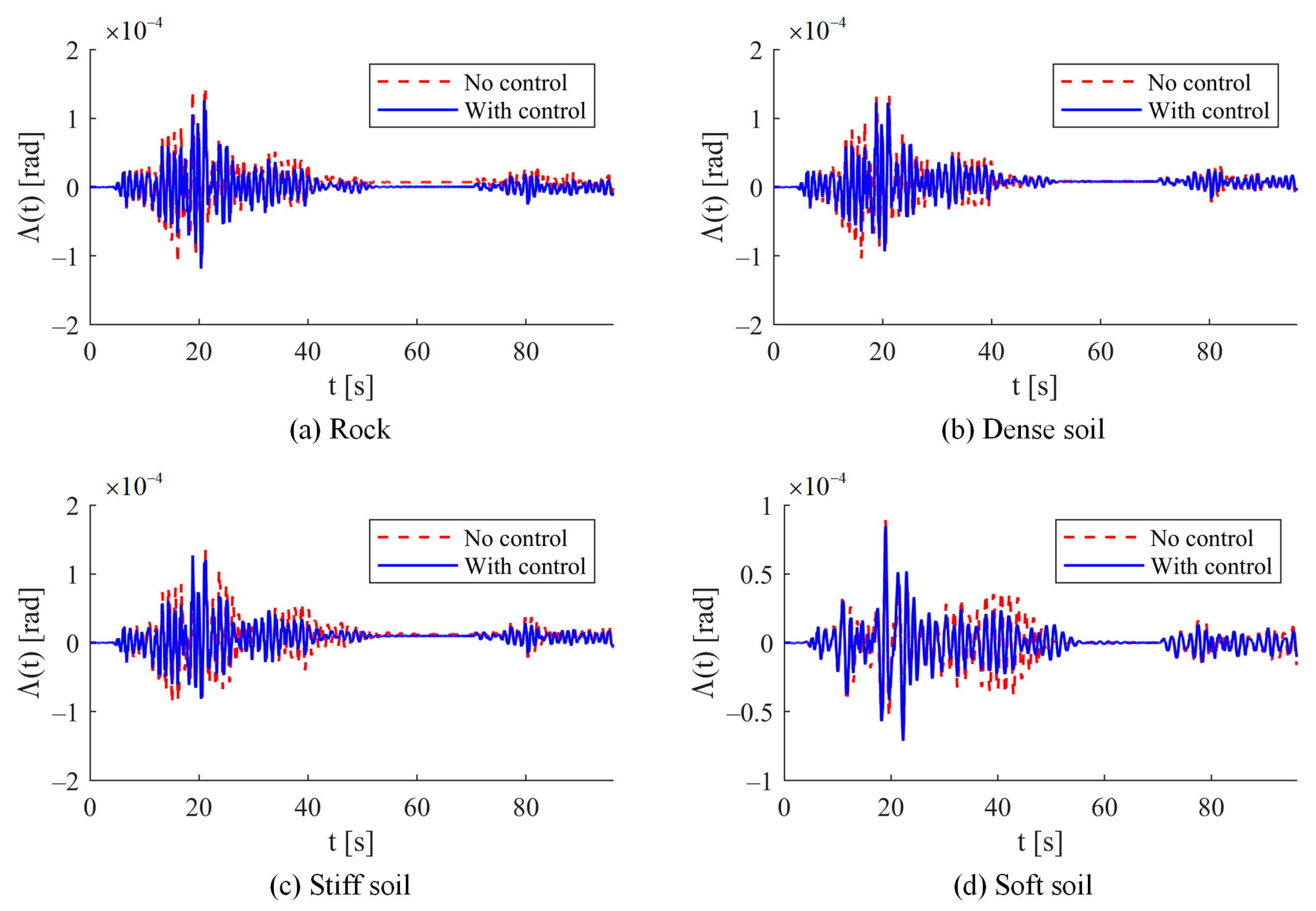 Buildings 15 00459 g016