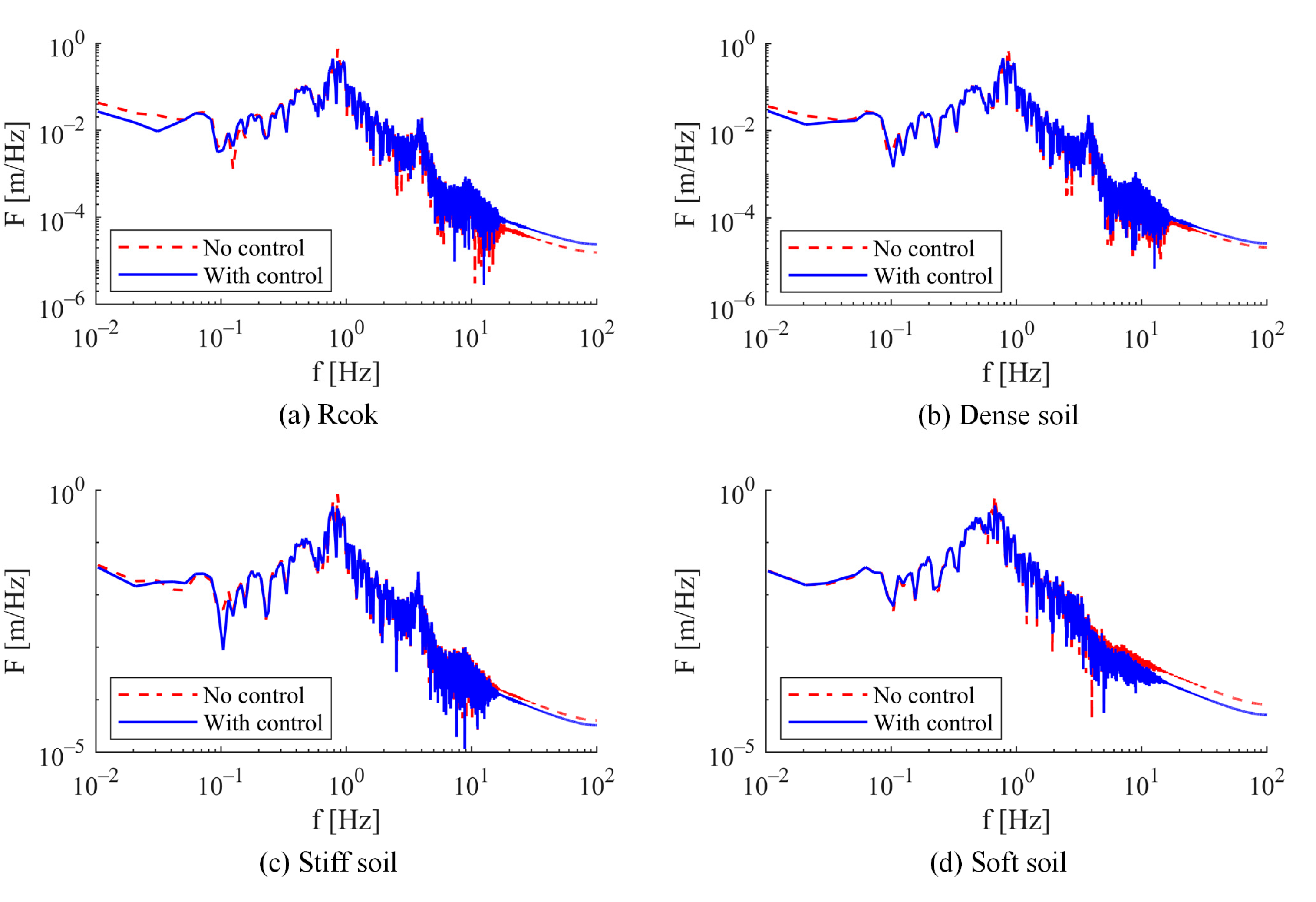Buildings 15 00459 g017
