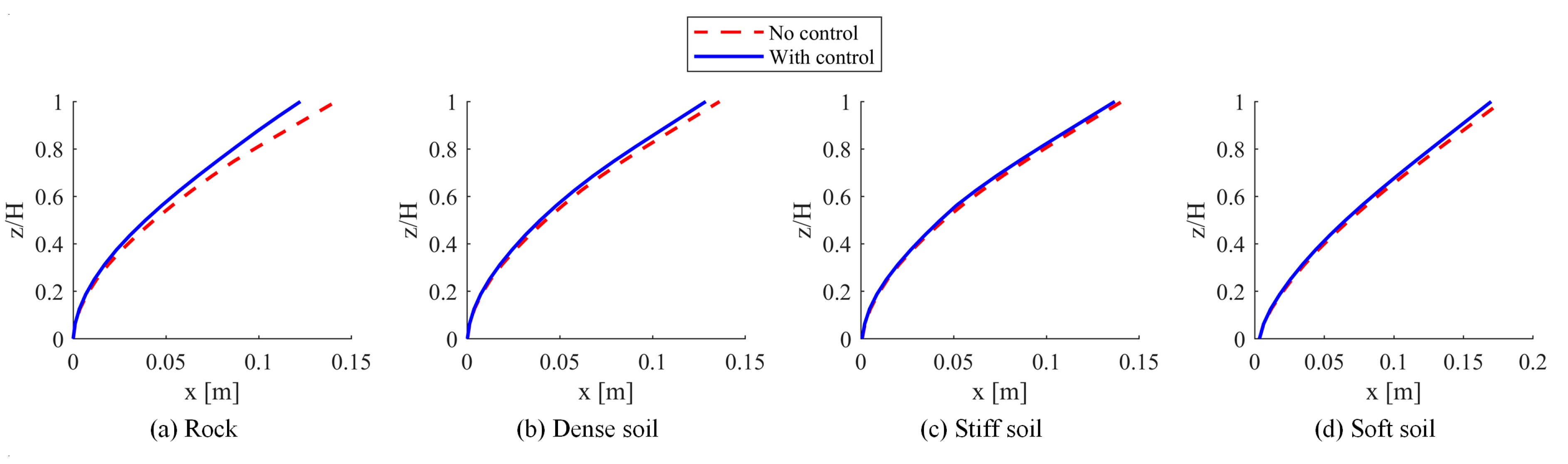 Buildings 15 00459 g018