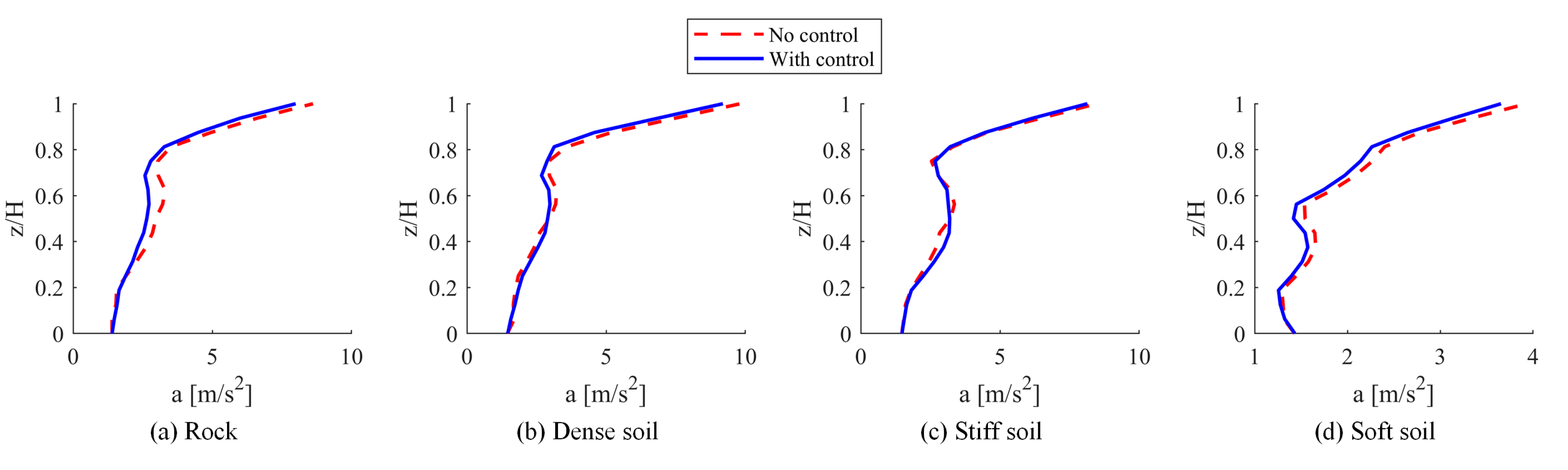 Buildings 15 00459 g019