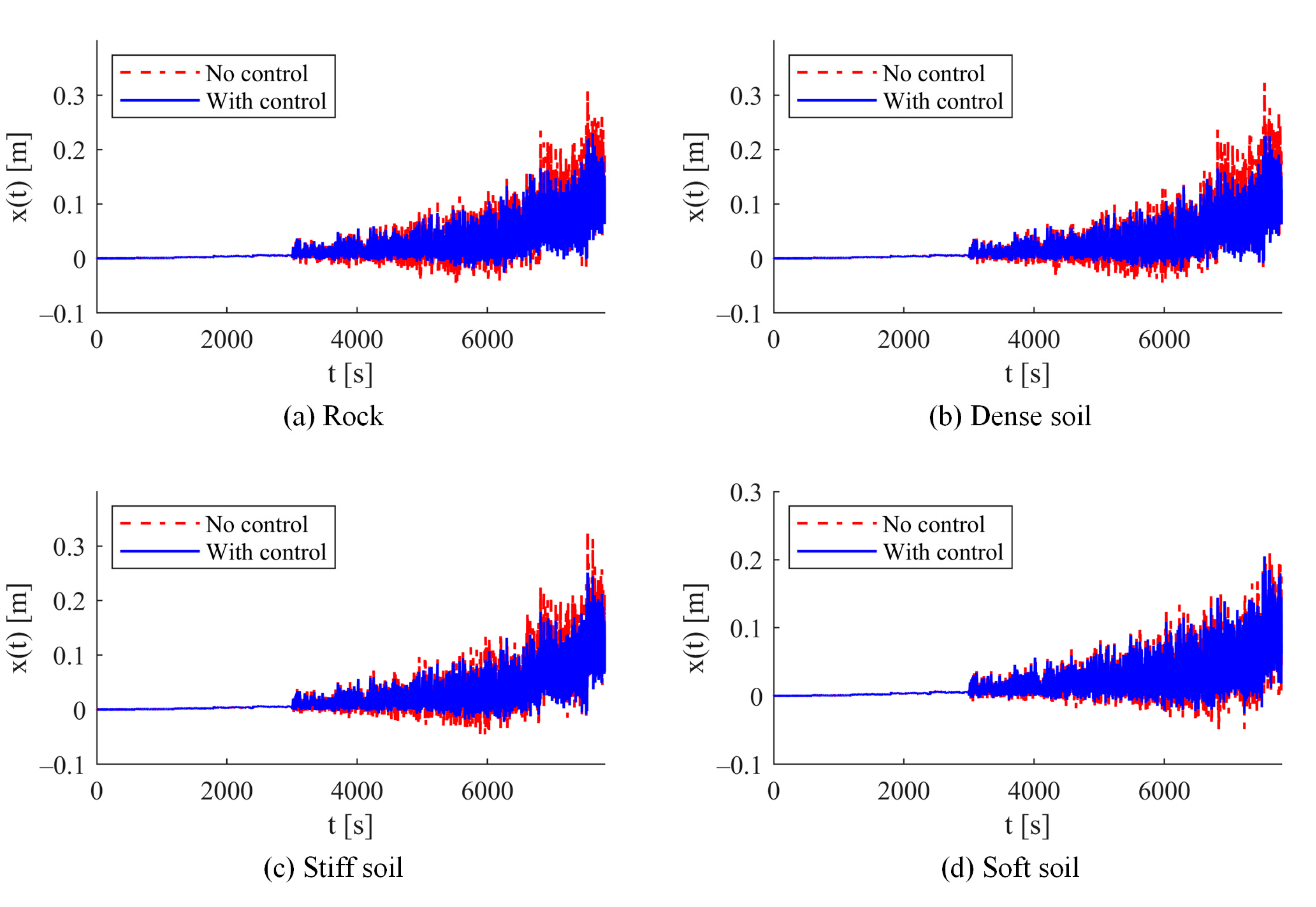 Buildings 15 00459 g021