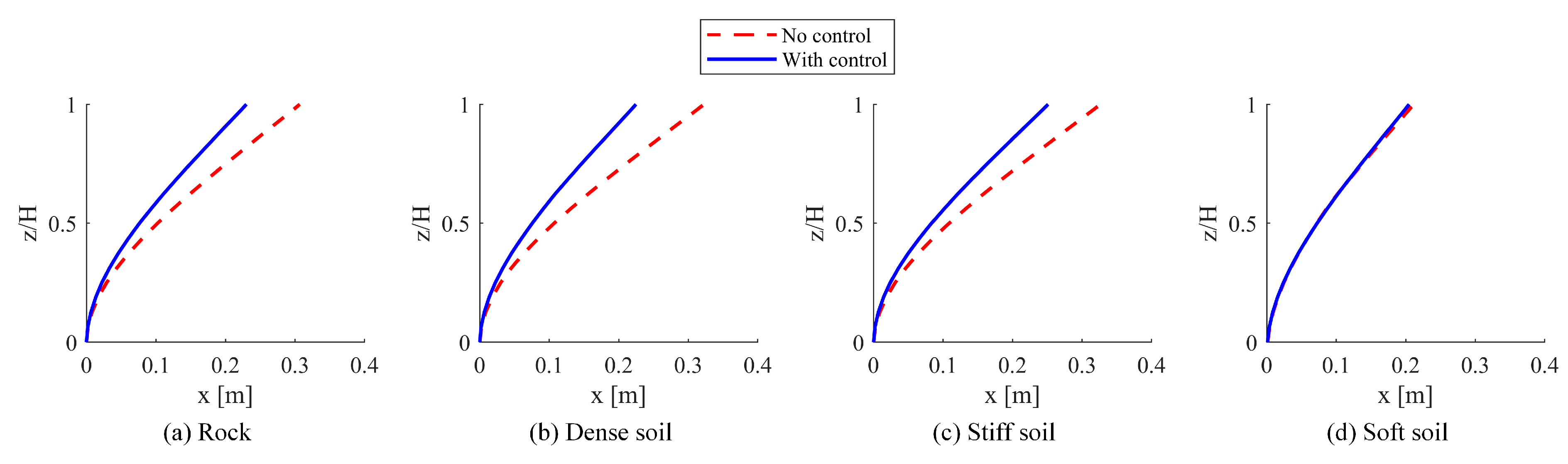 Buildings 15 00459 g025