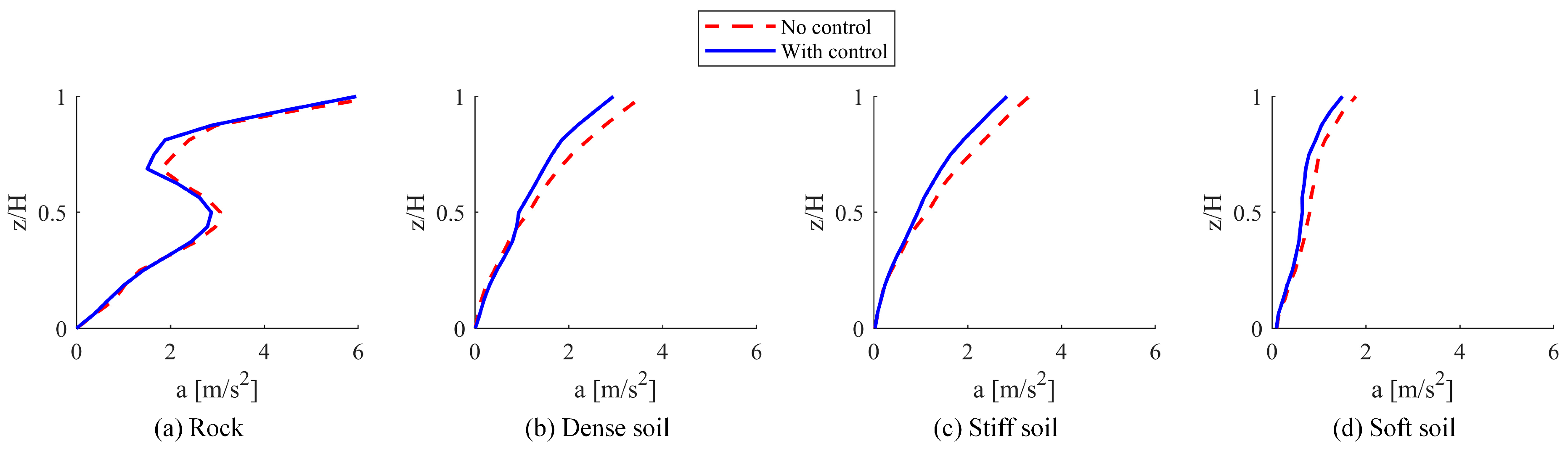 Buildings 15 00459 g026