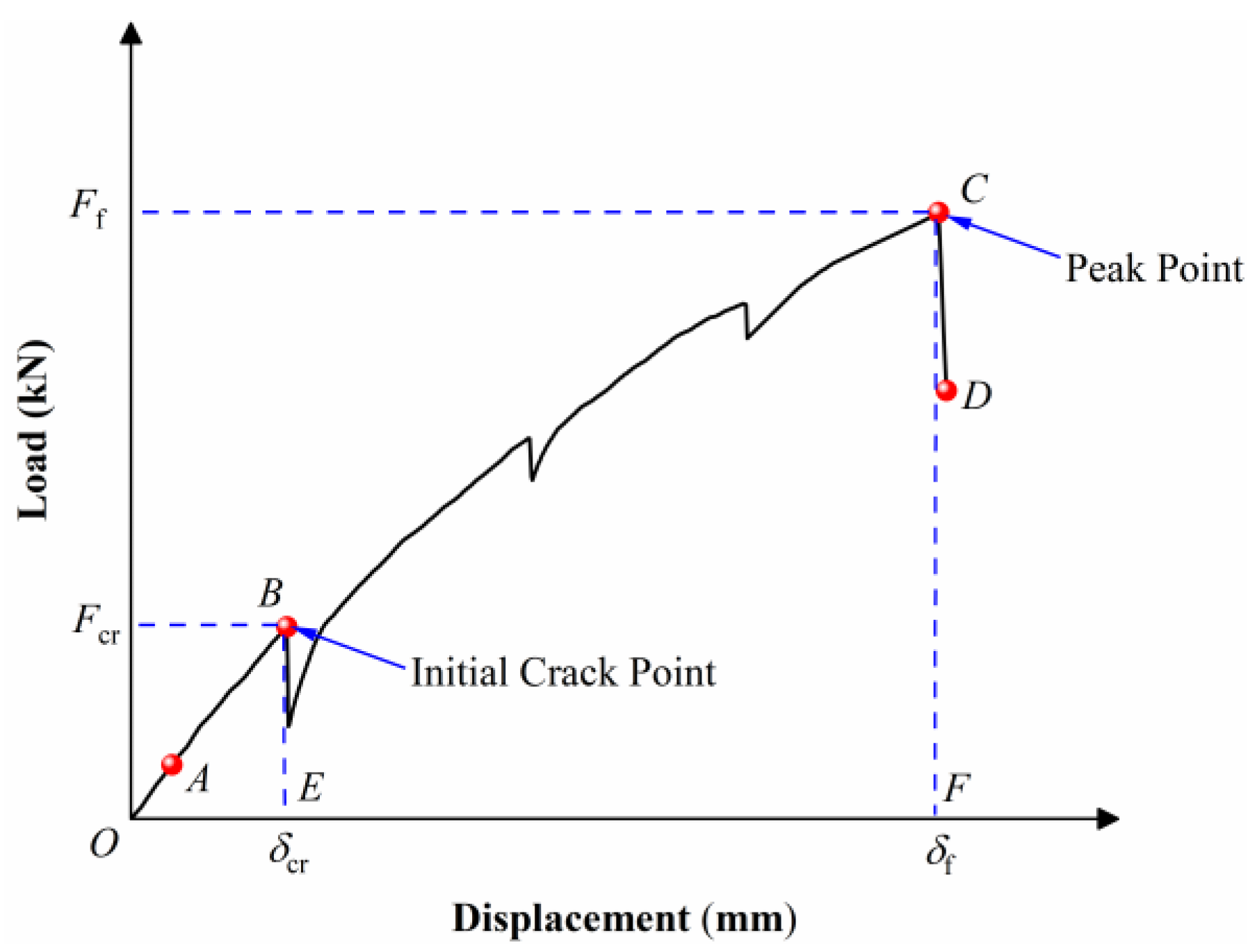 Buildings 15 00461 g005