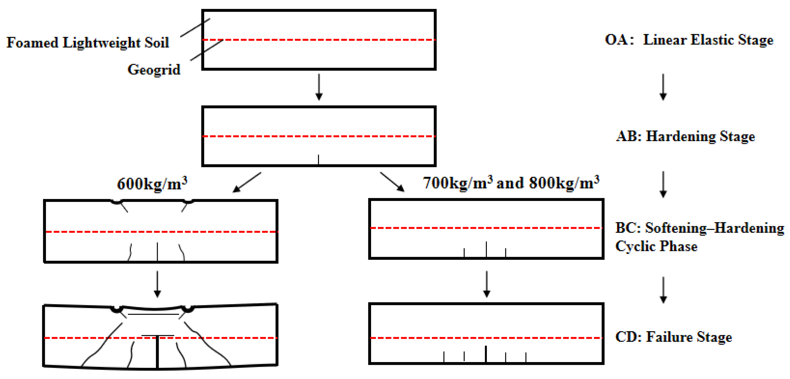 Buildings 15 00461 g007