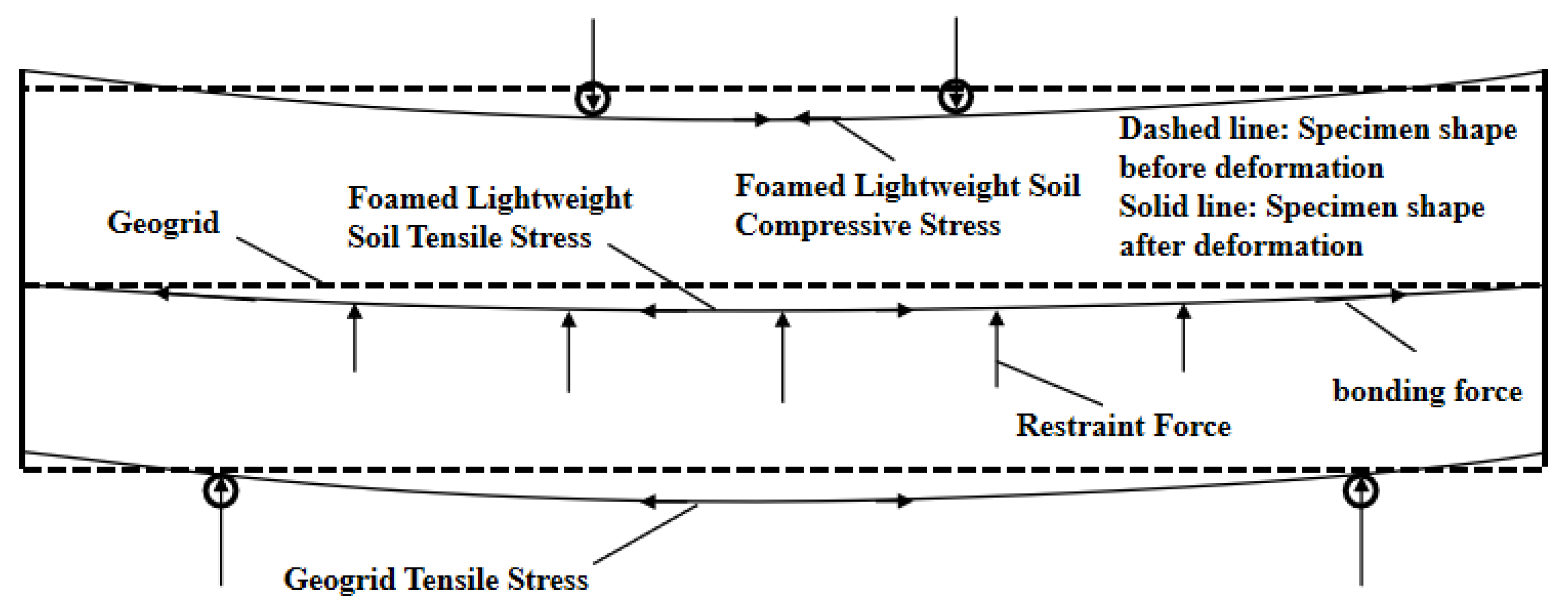Buildings 15 00461 g008
