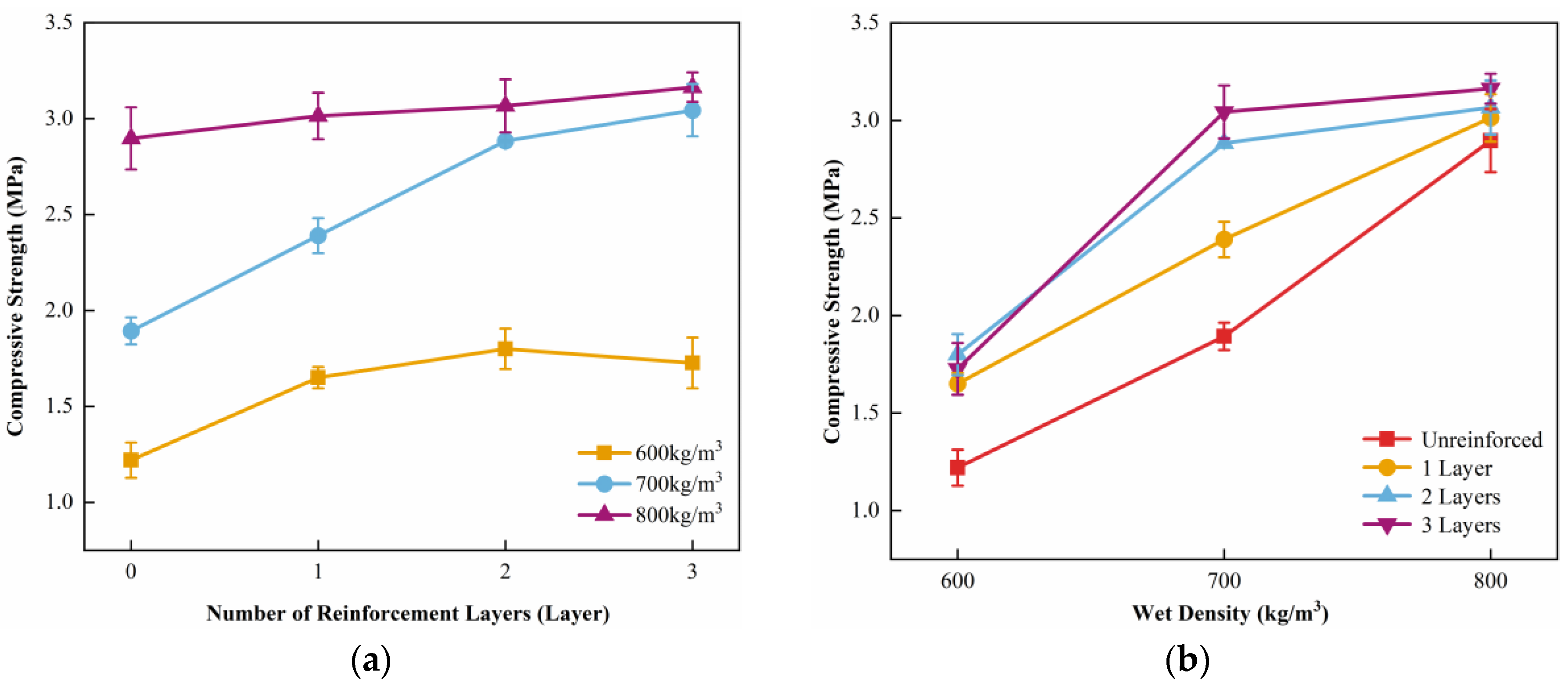 Buildings 15 00461 g010