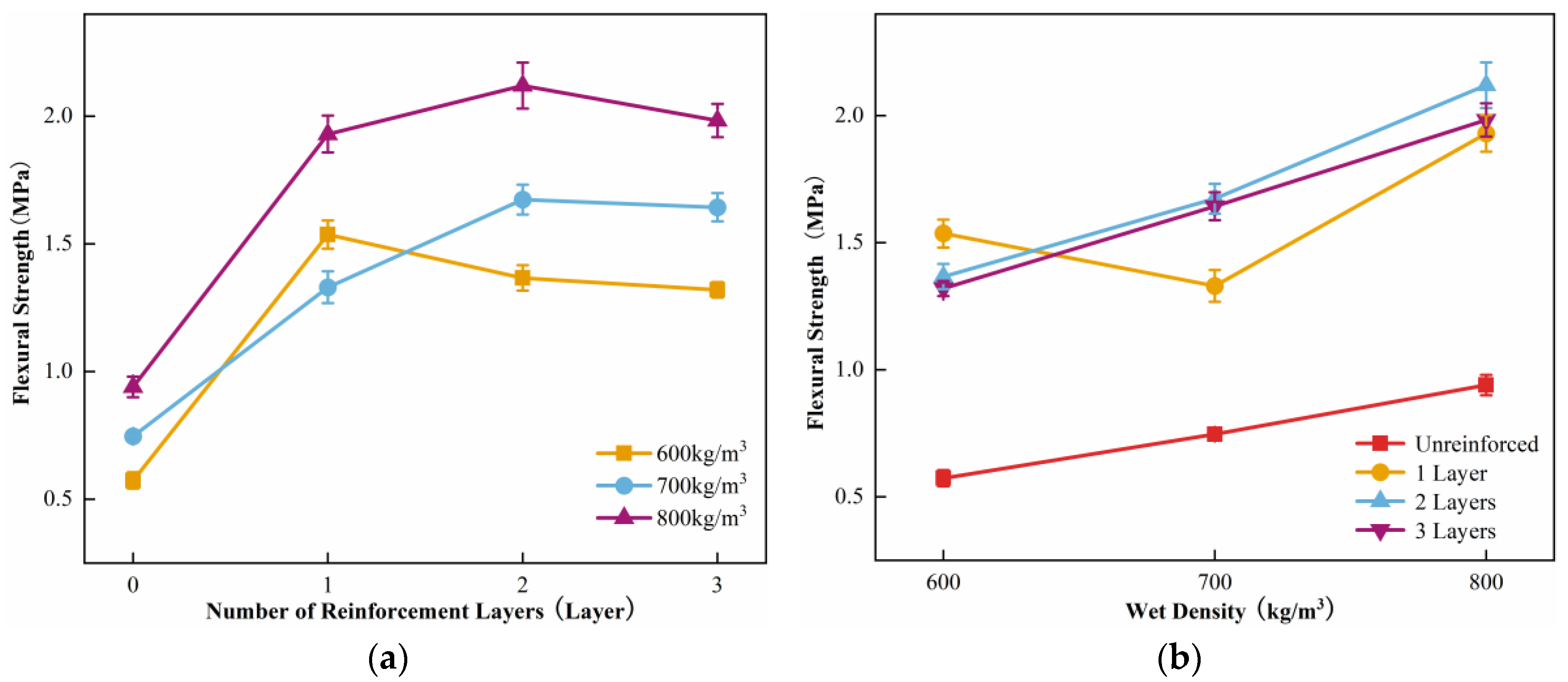 Buildings 15 00461 g011