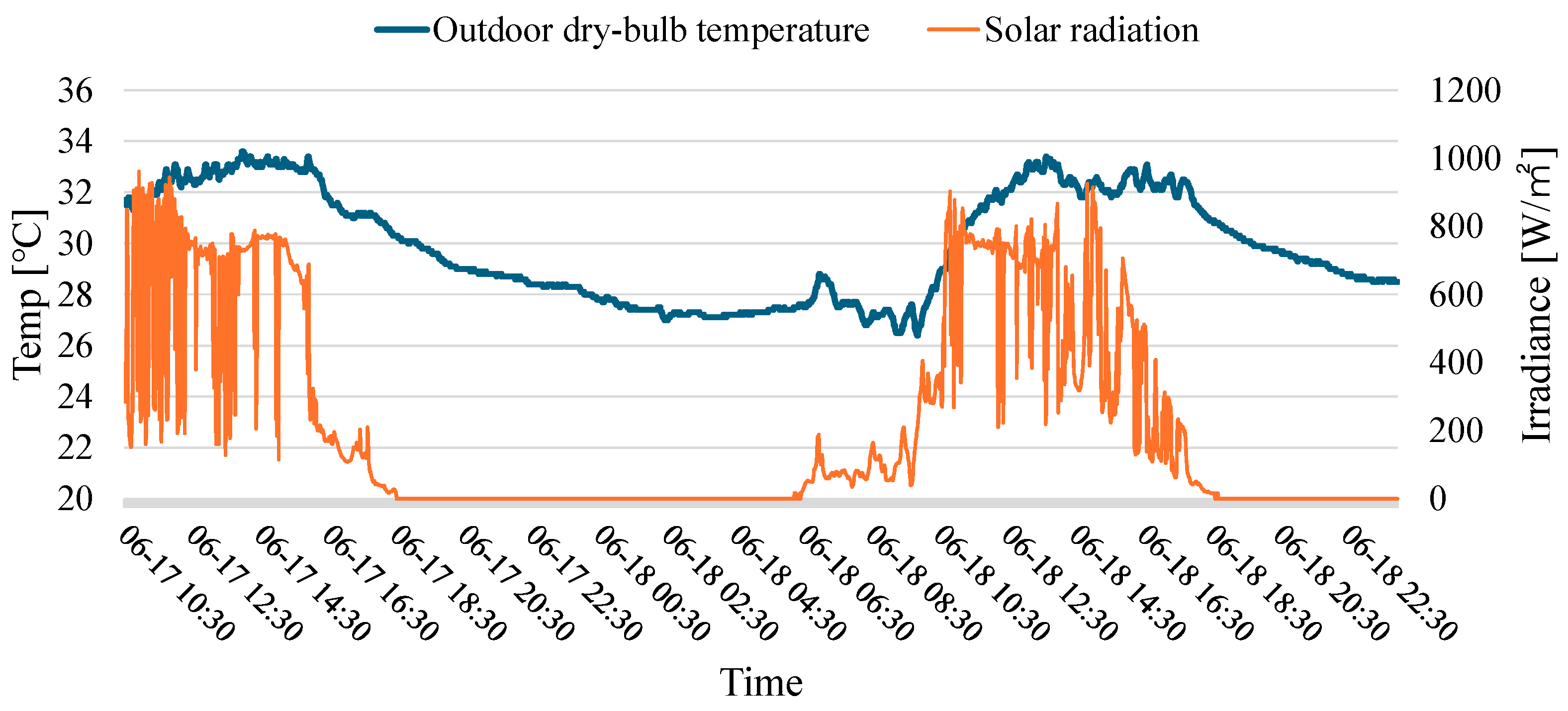 Buildings 15 00462 g007