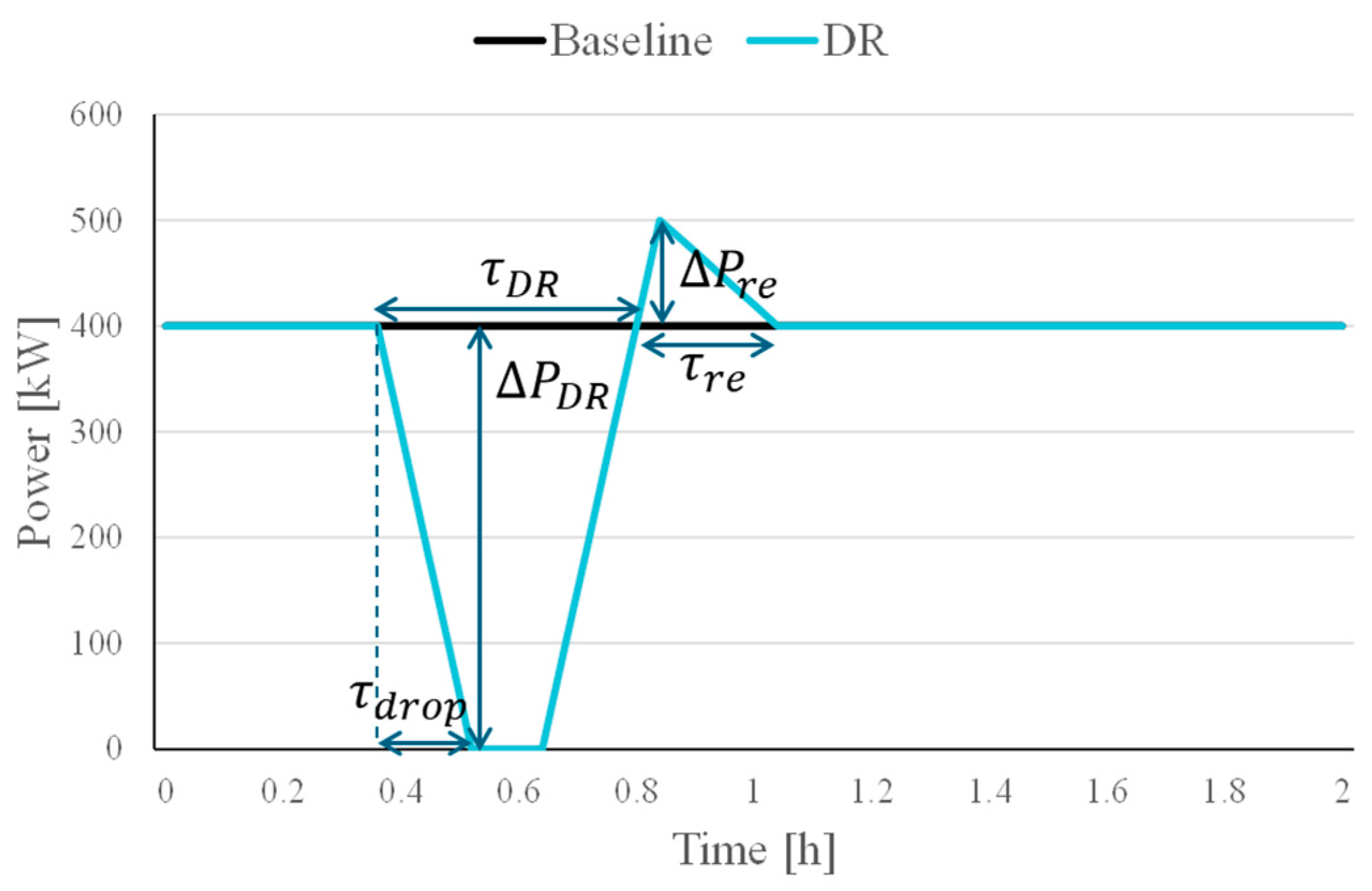 Buildings 15 00462 g008