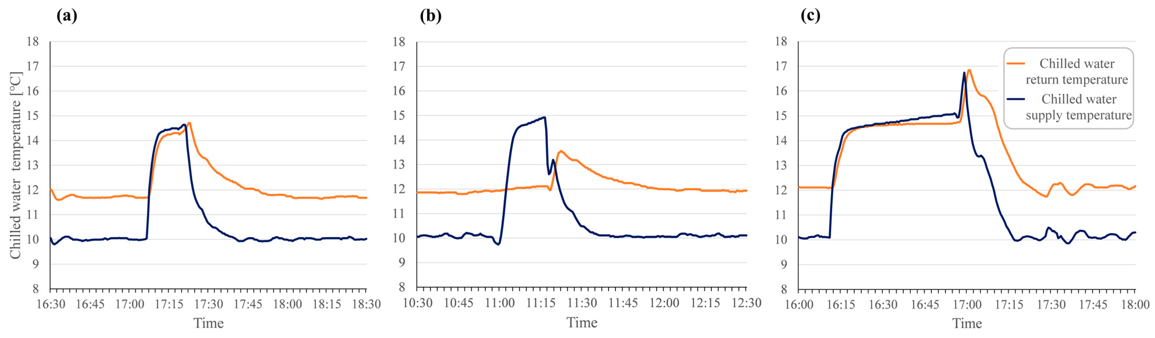 Buildings 15 00462 g011