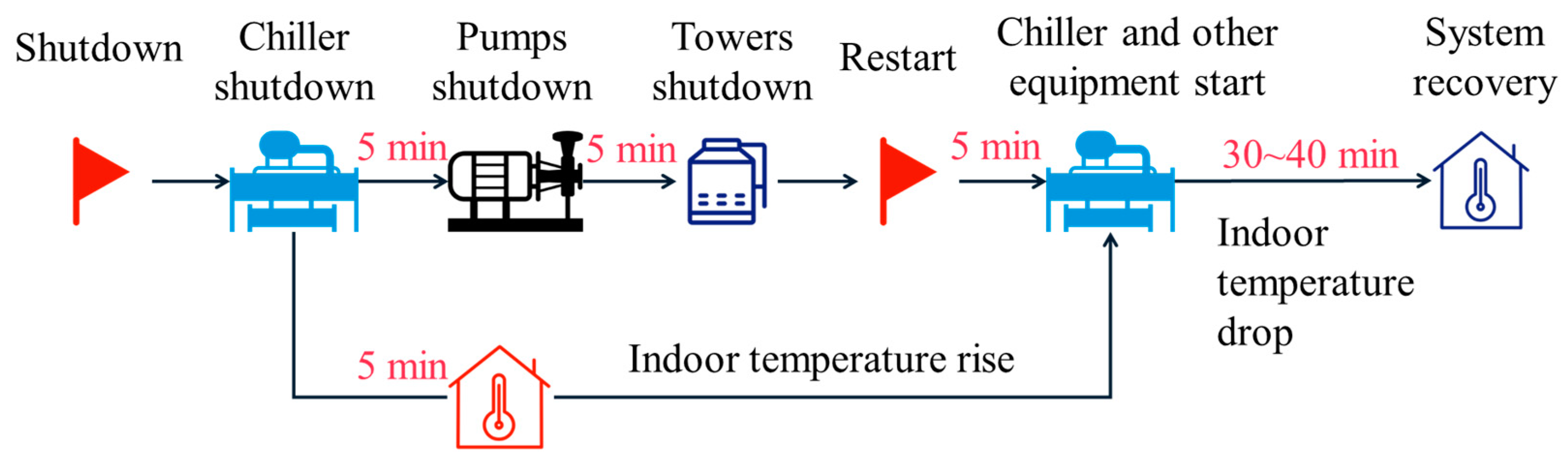 Buildings 15 00462 g012
