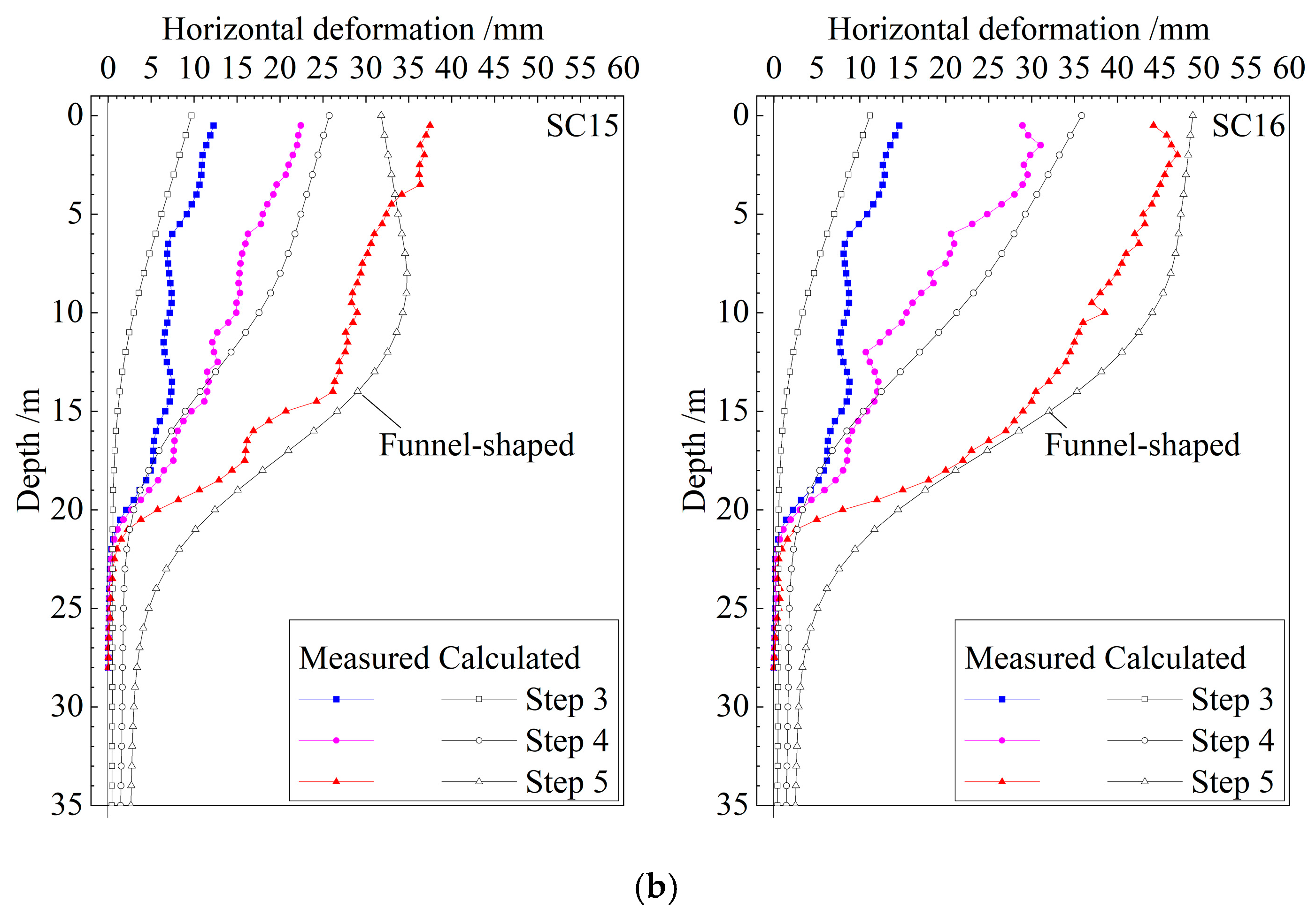 Buildings 15 00463 g012b