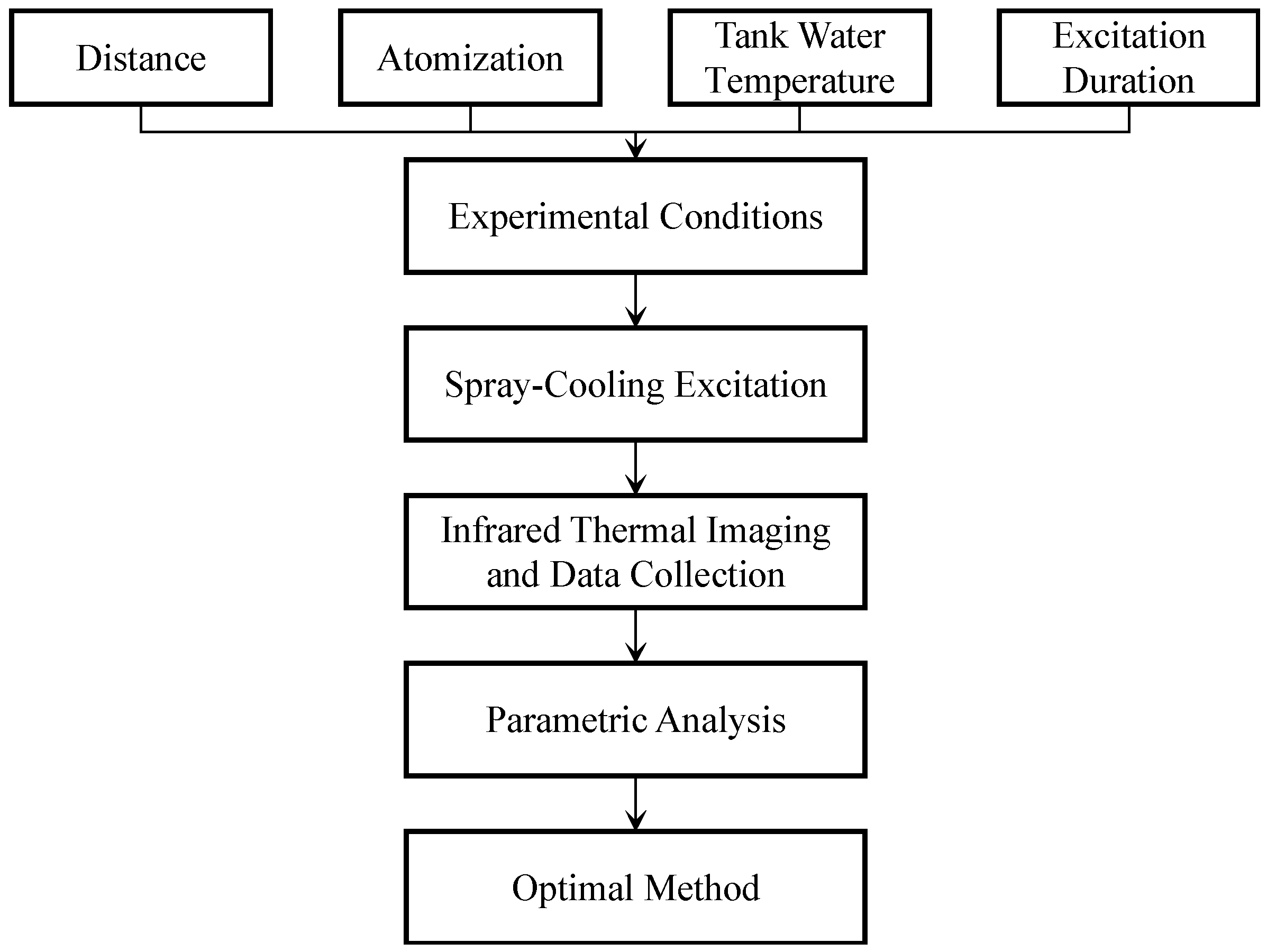 Buildings 15 00465 g001