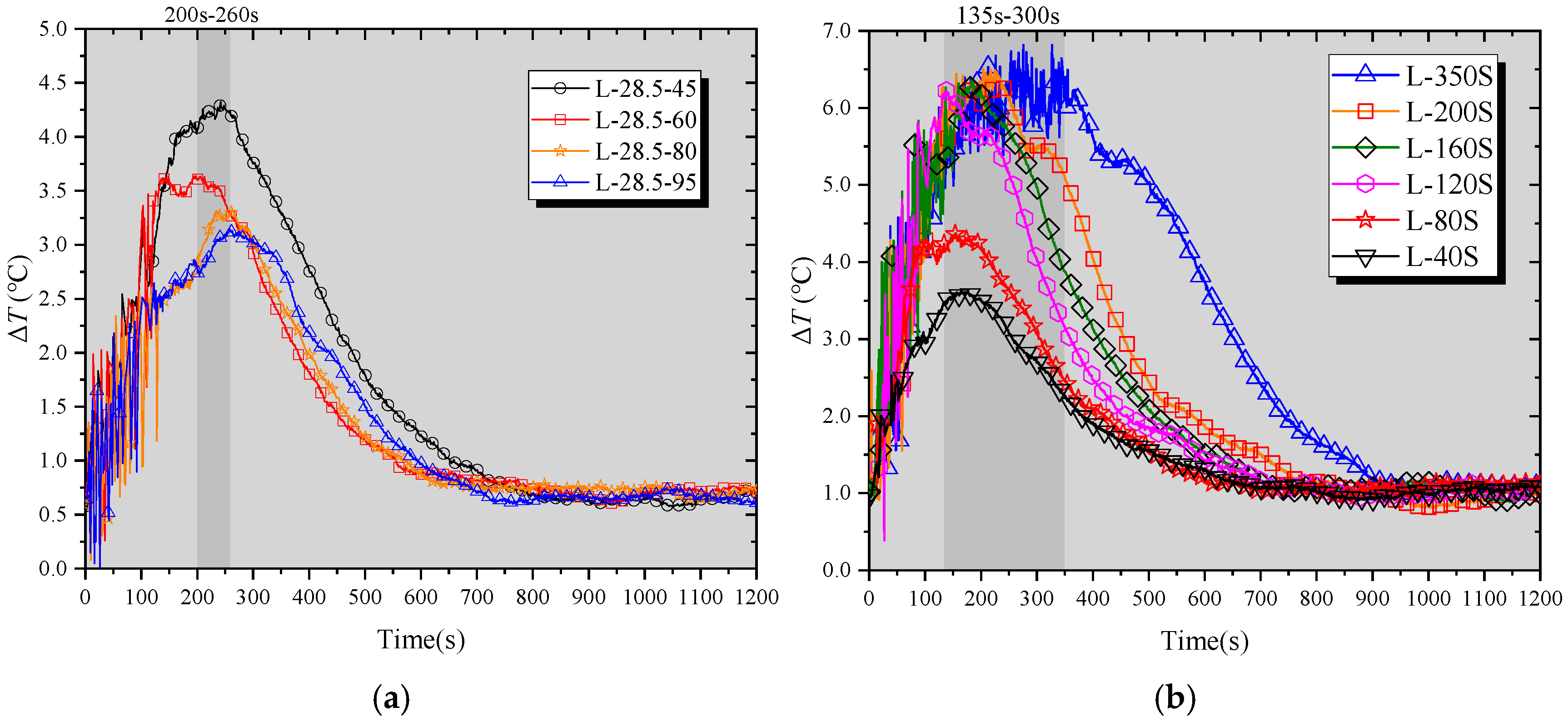 Buildings 15 00465 g010
