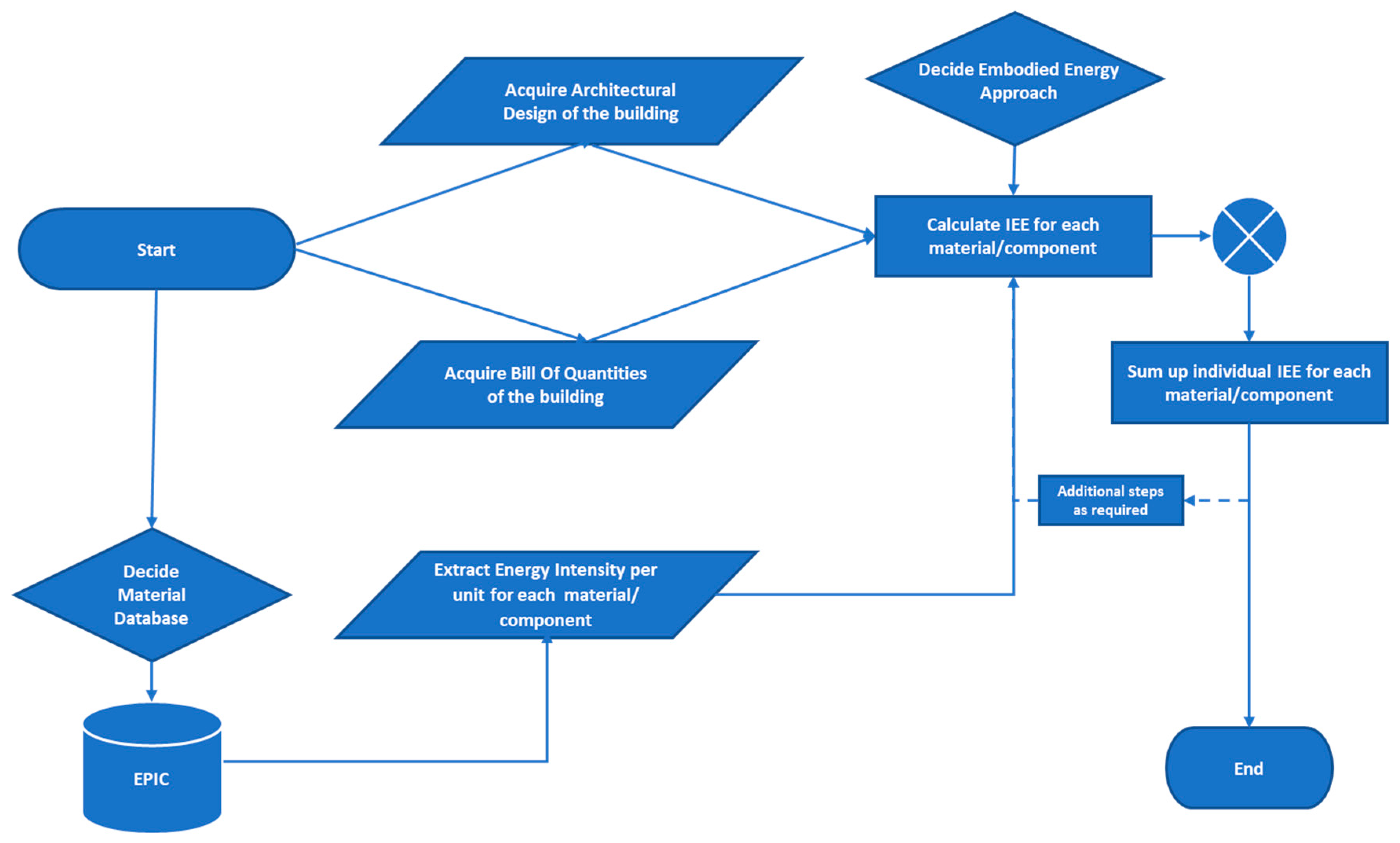 Buildings 15 00467 g002