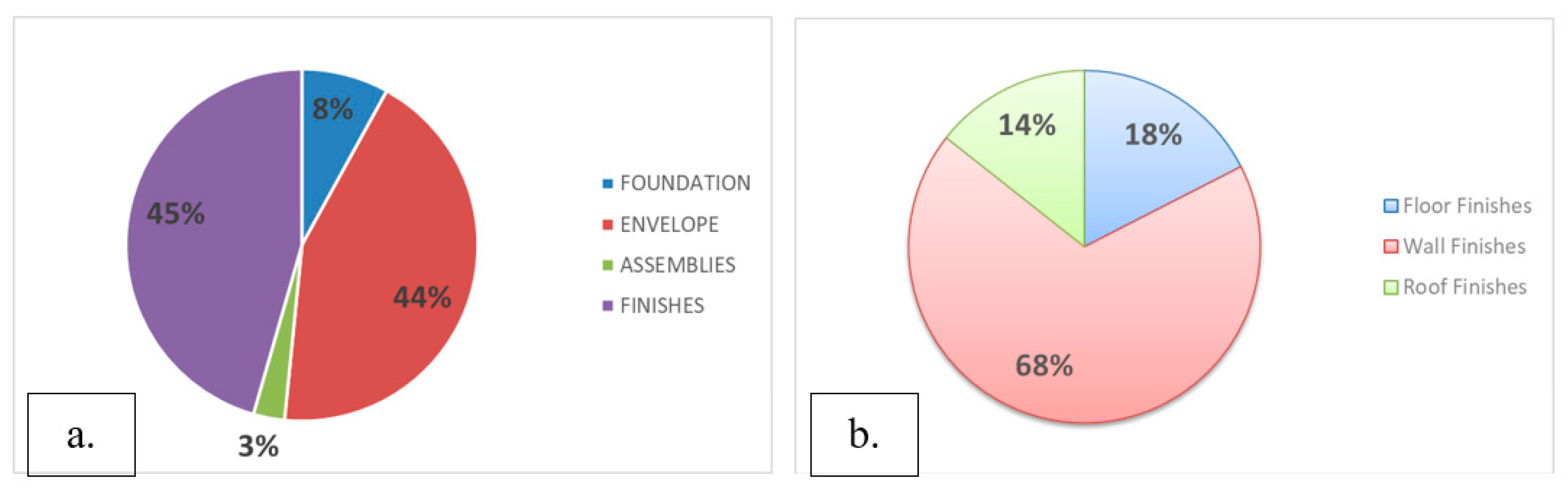 Buildings 15 00467 g004