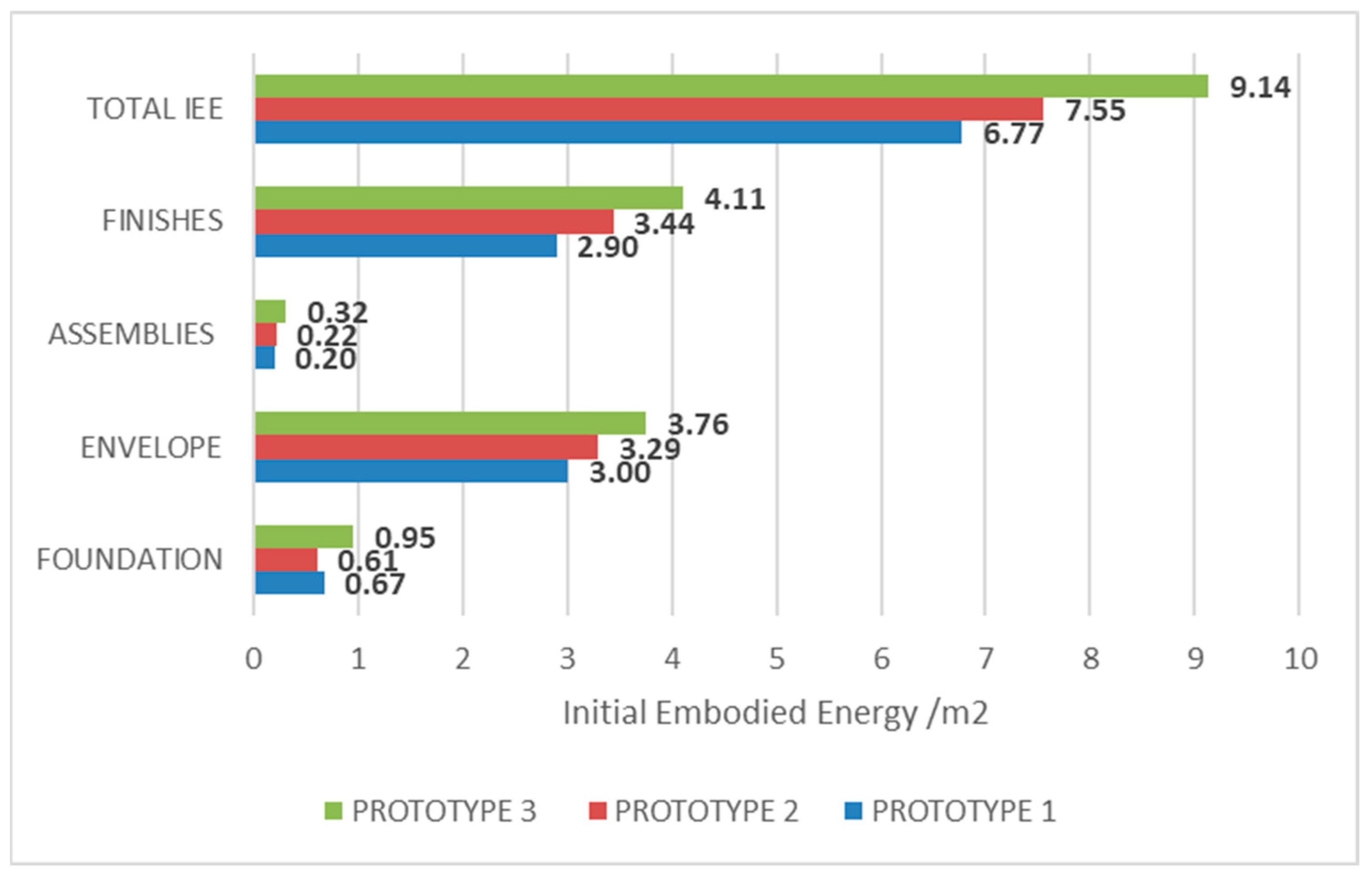 Buildings 15 00467 g007