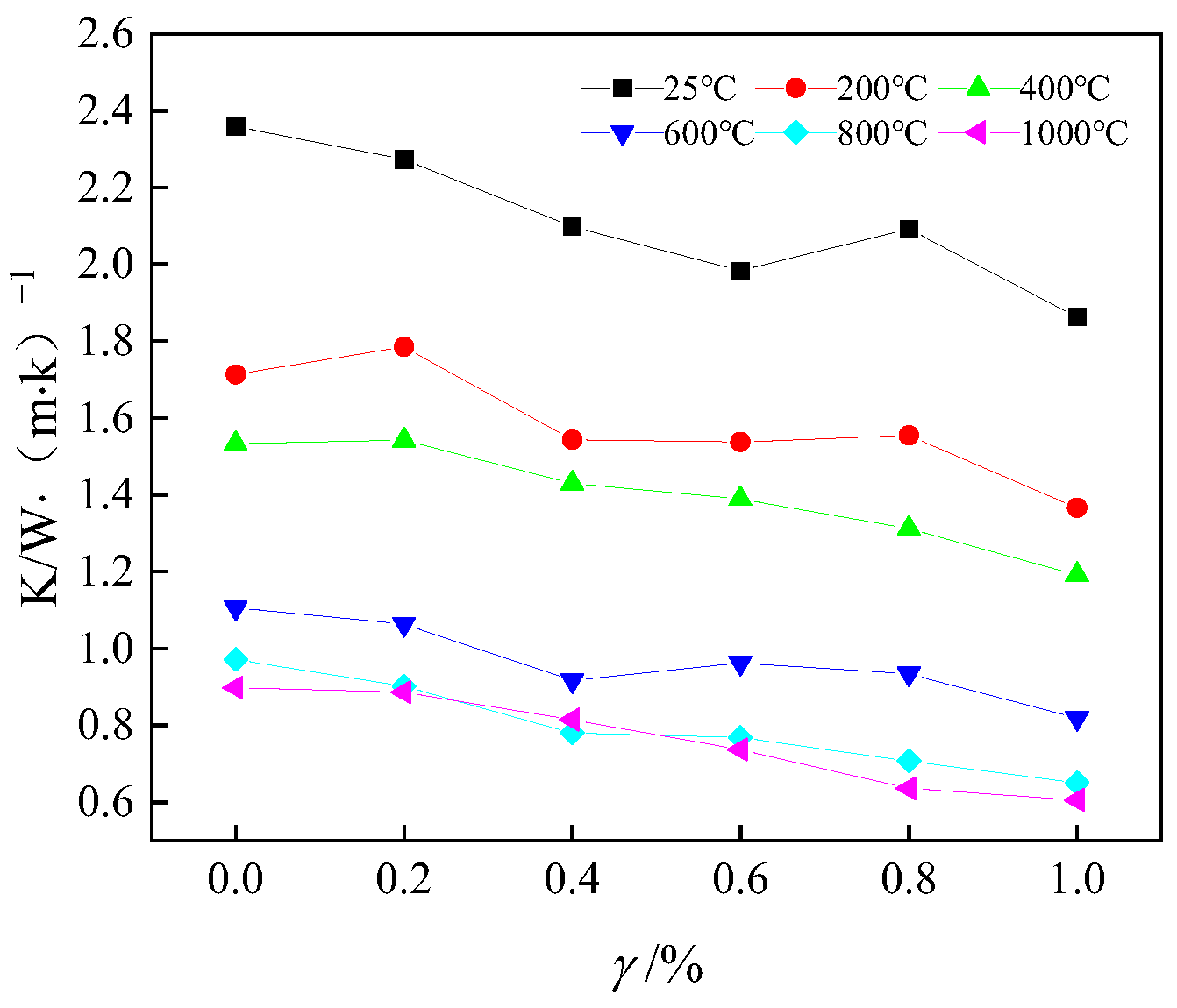 Buildings 15 00468 g006