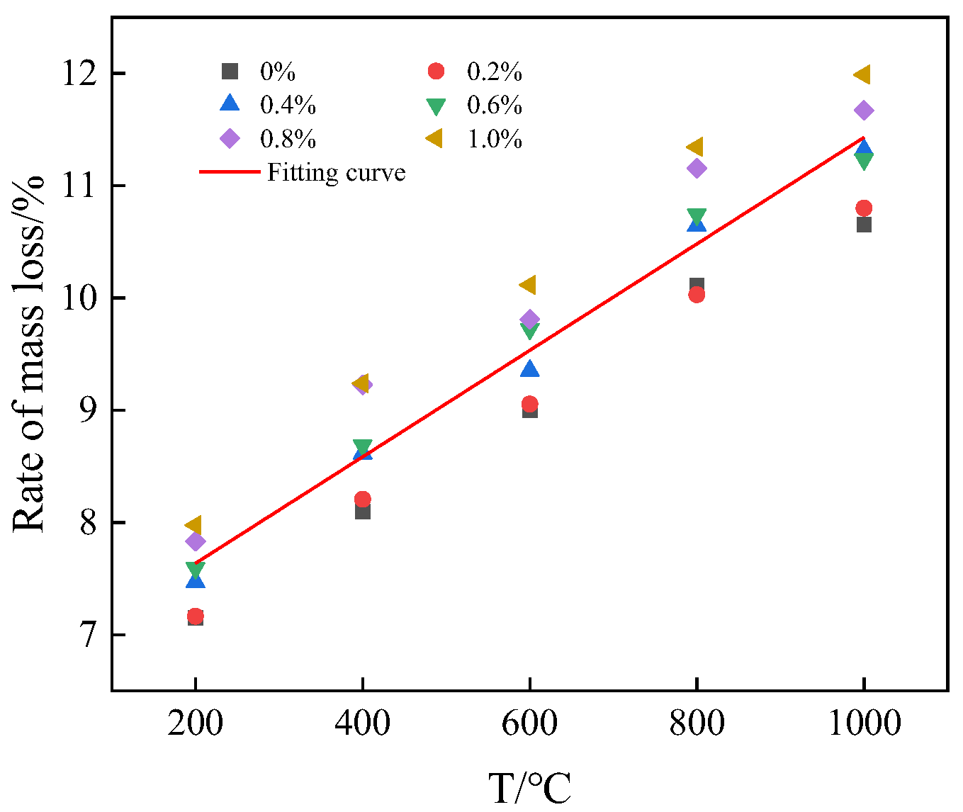 Buildings 15 00468 g008