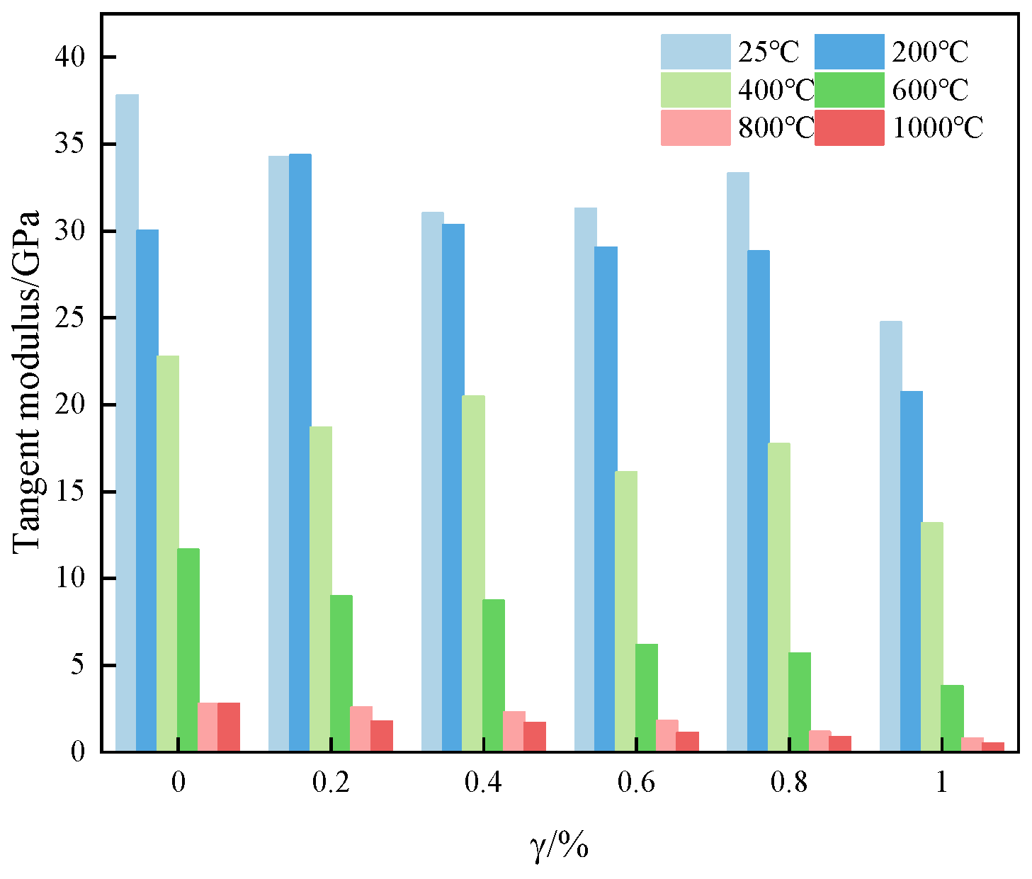 Buildings 15 00468 g016