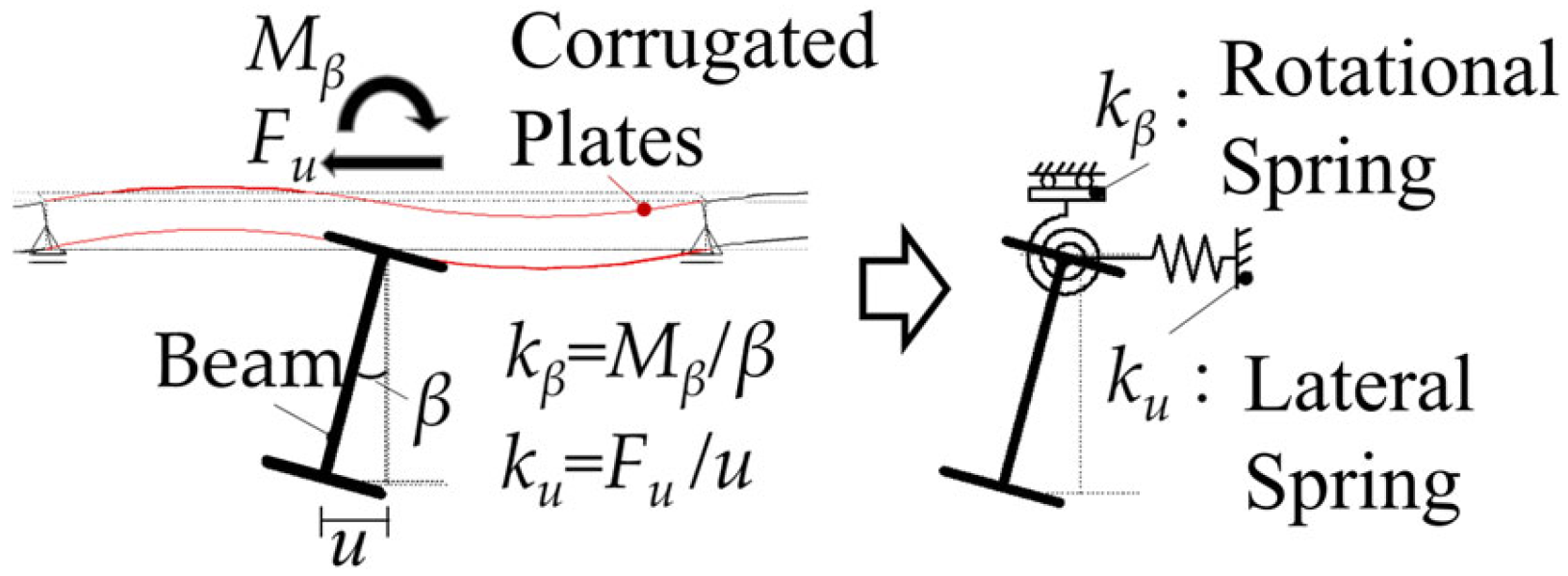 Buildings 15 00469 g002 Buildings 15 00469 g002