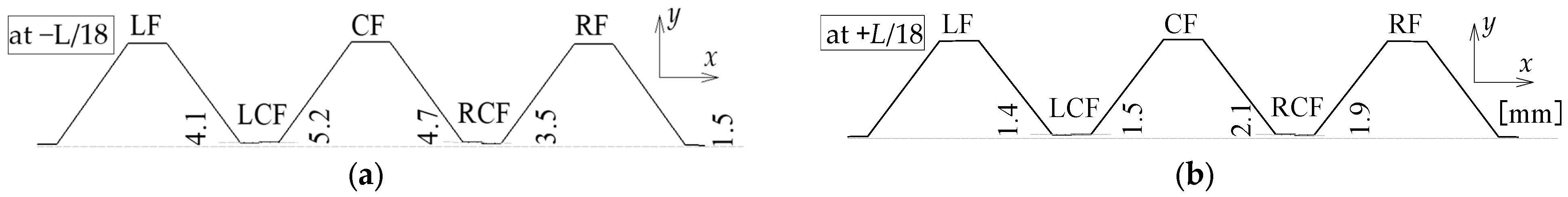 Buildings 15 00469 g007 Buildings 15 00469 g007