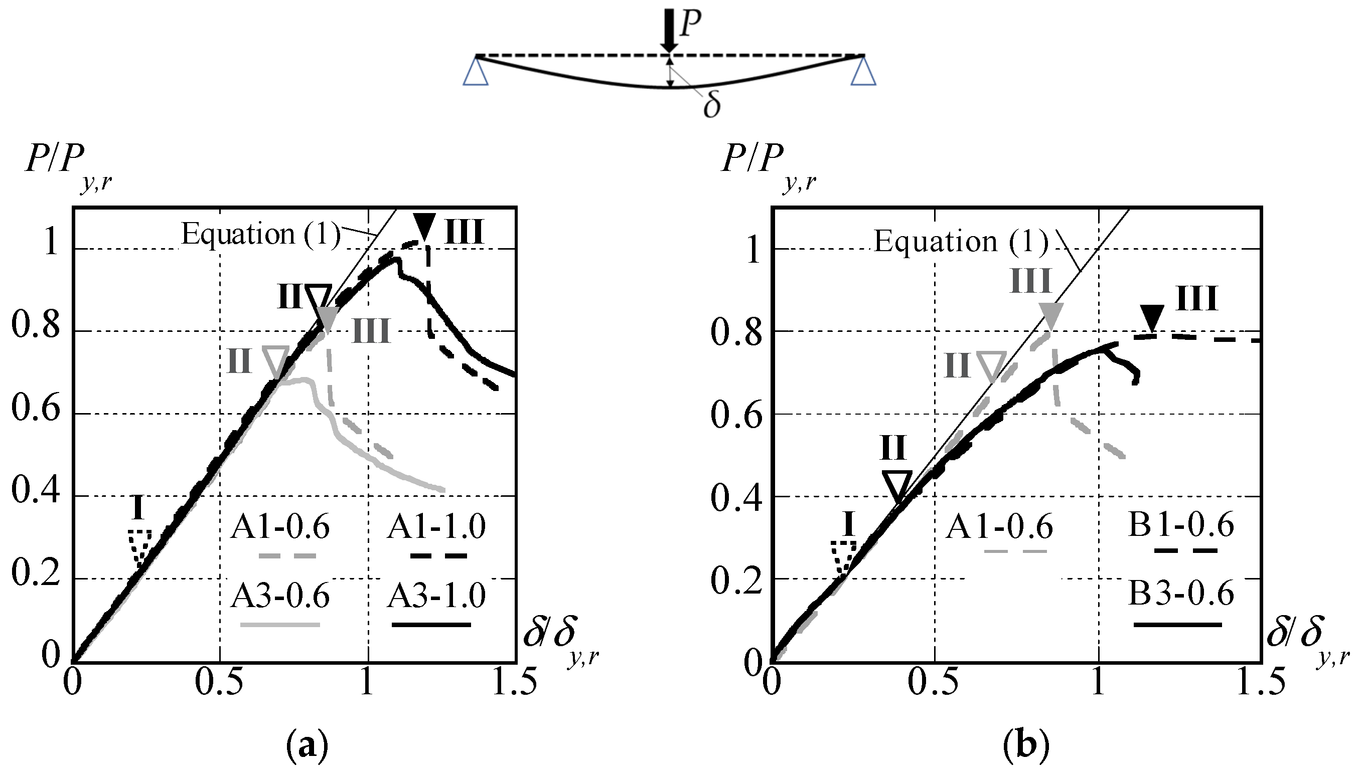 Buildings 15 00469 g008 Buildings 15 00469 g008